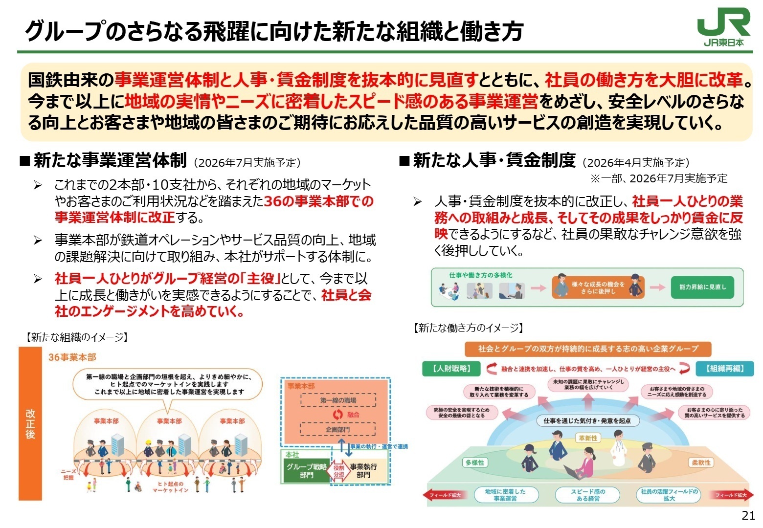 新たな組織体制（36事業本部）