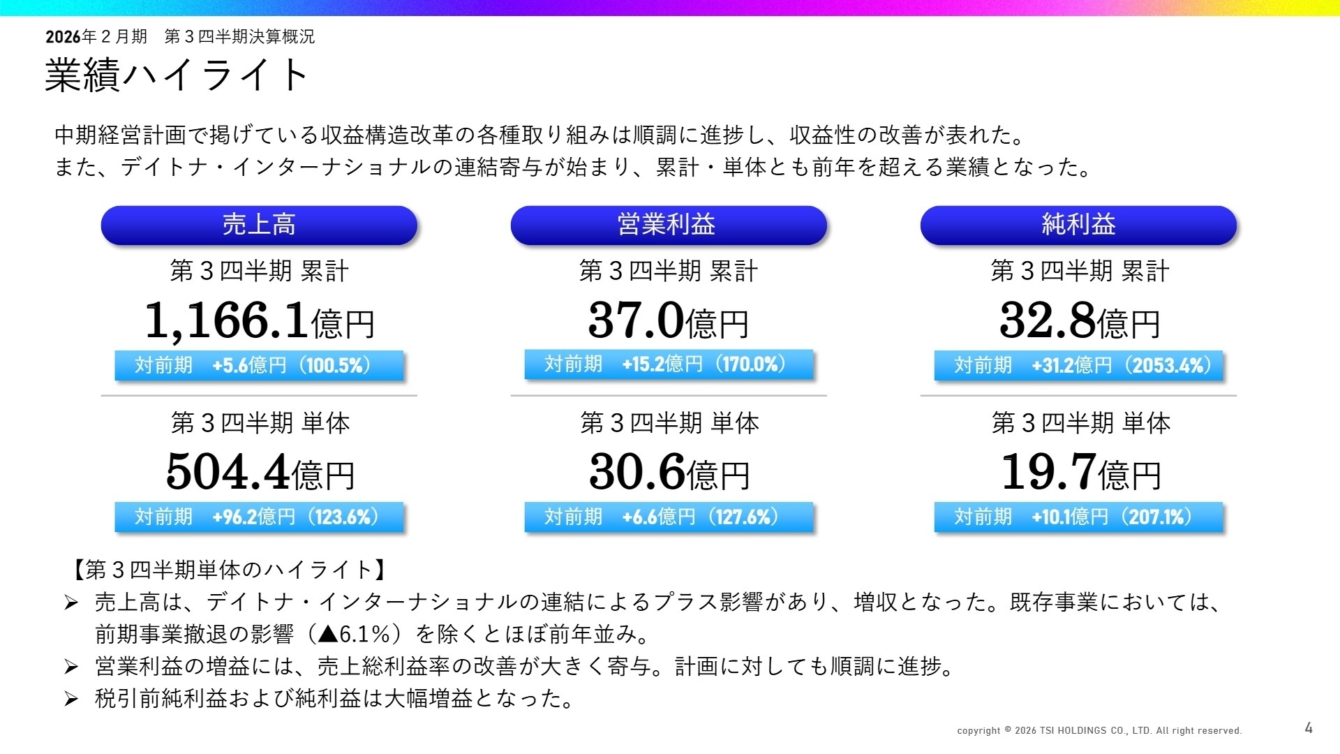 業績ハイライト