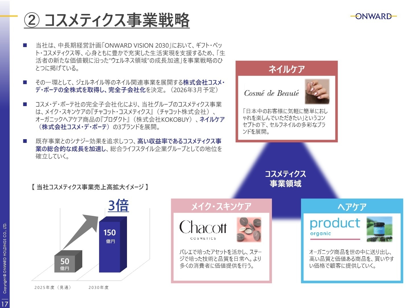 コスメティクス事業戦略