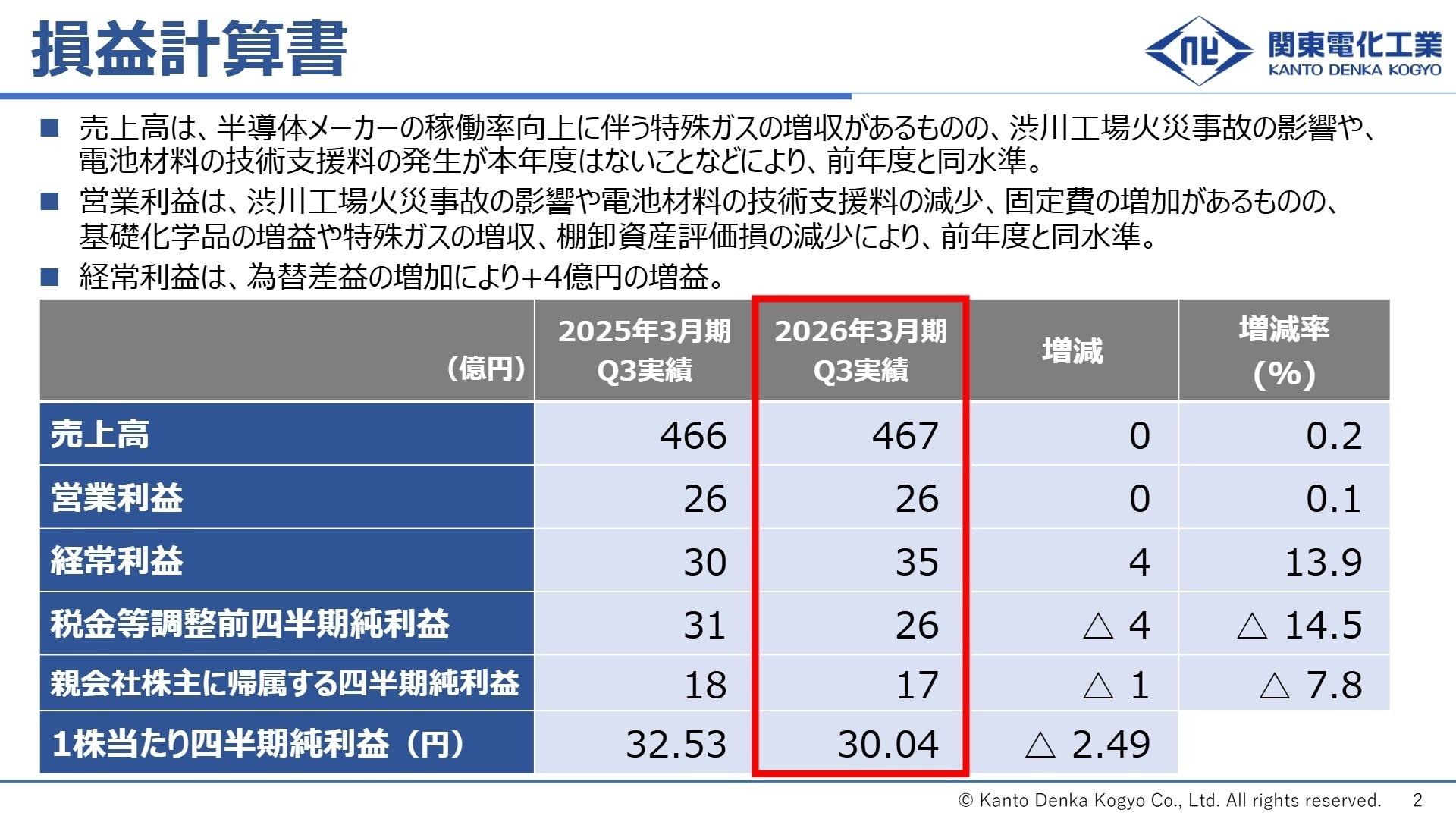 2026年3月期第3四半期 損益計算書