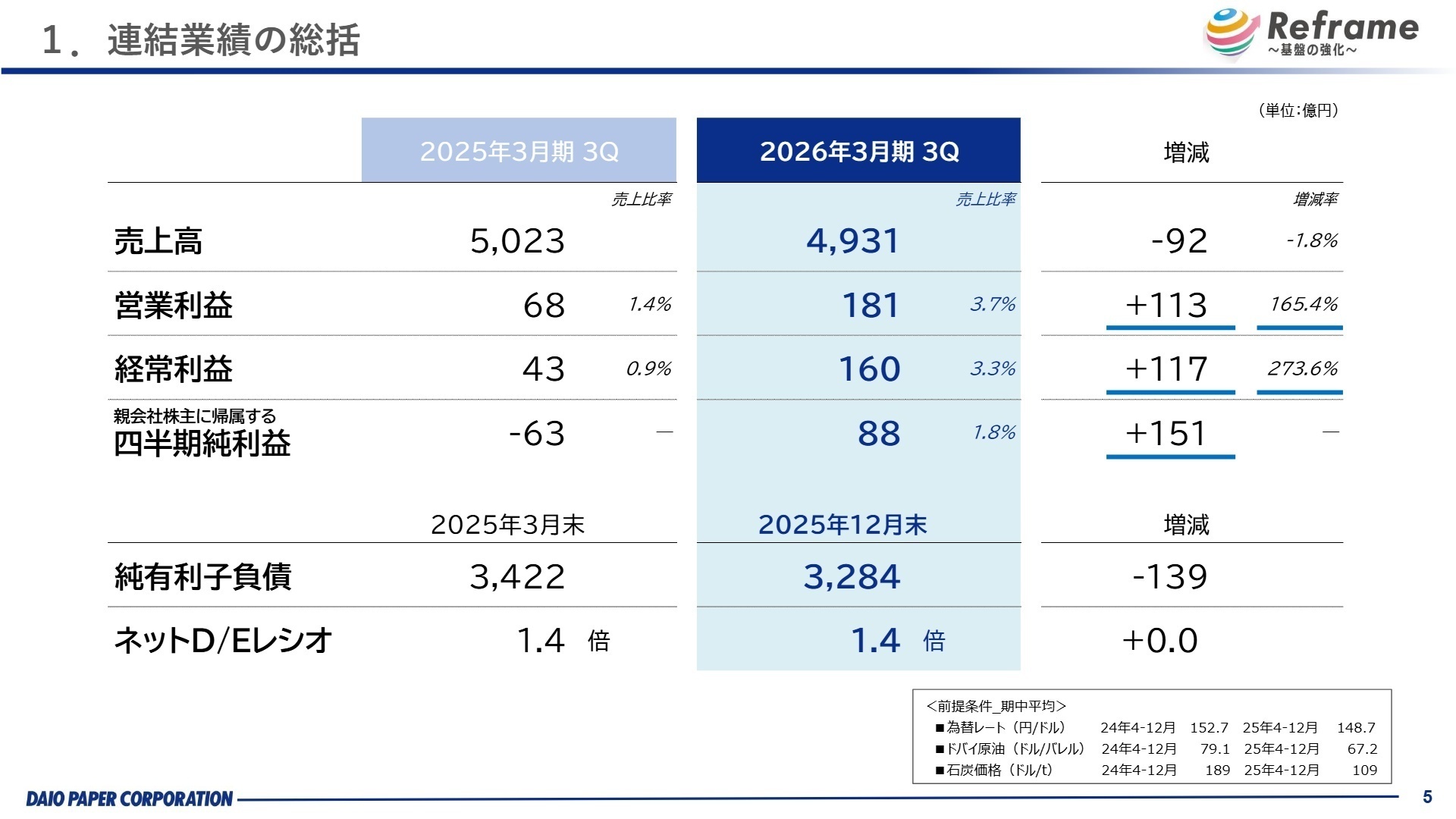 連結業績の総括