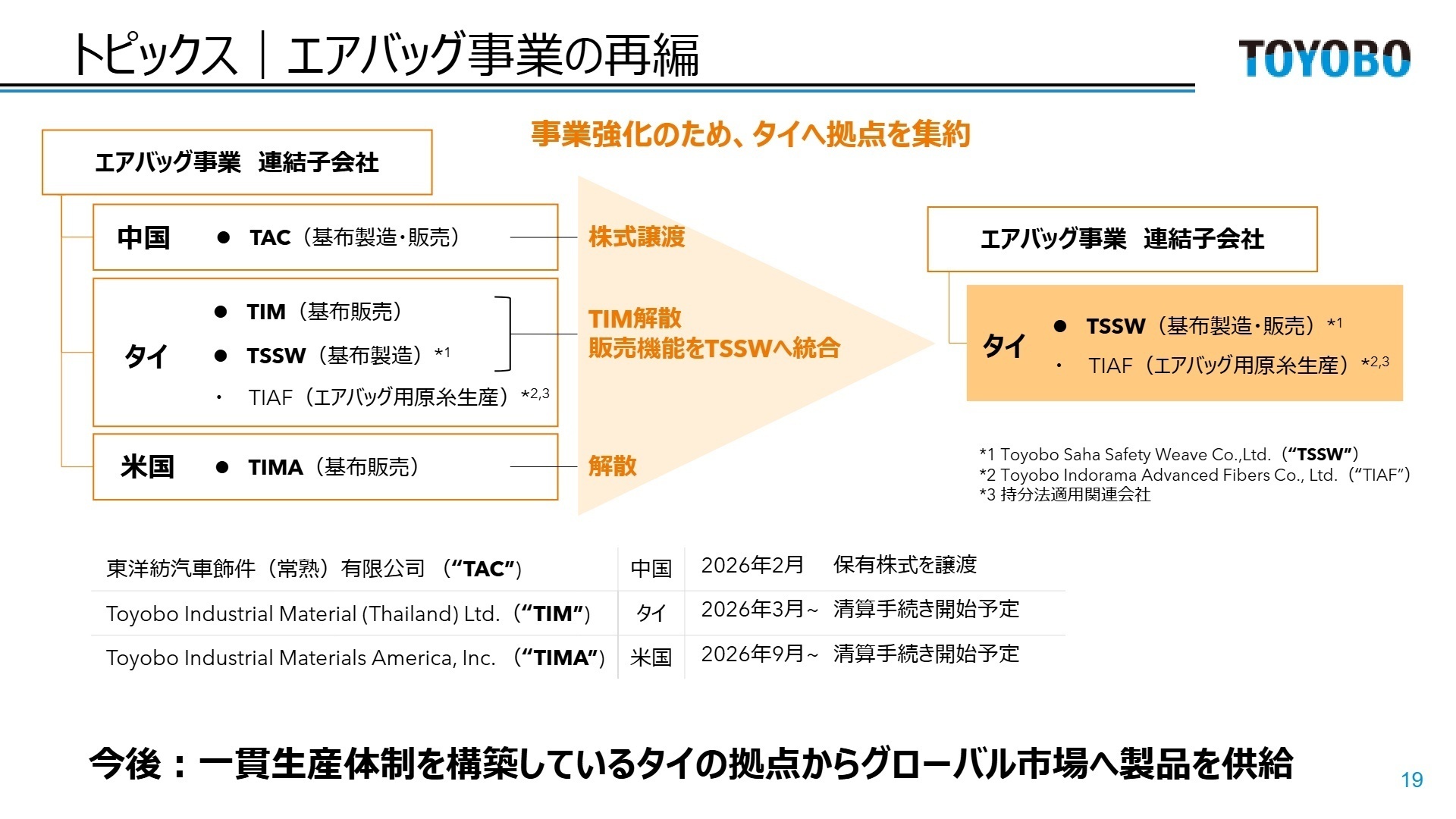 エアバッグ事業の再編