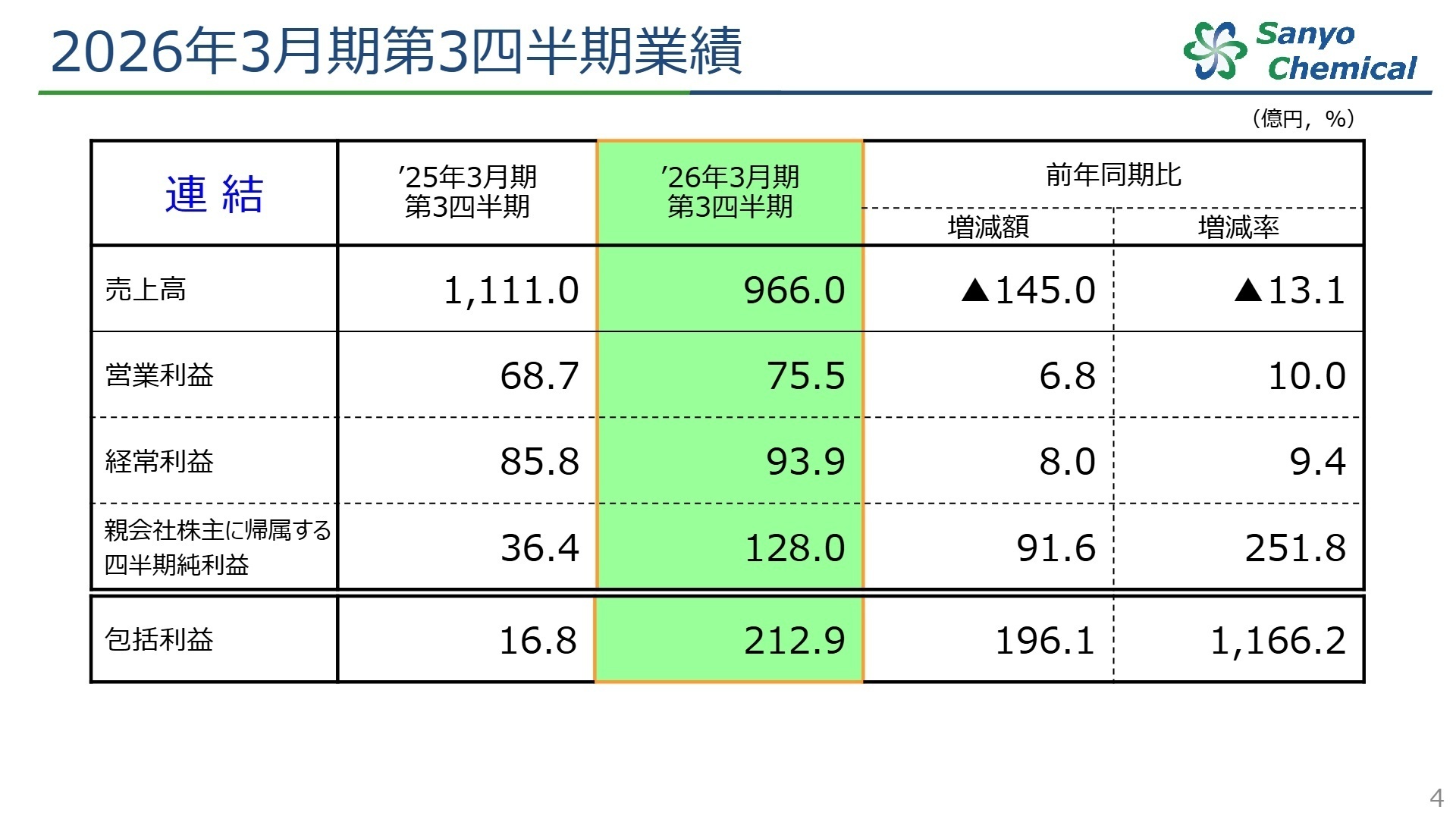 2026年3月期 第3四半期 連結業績
