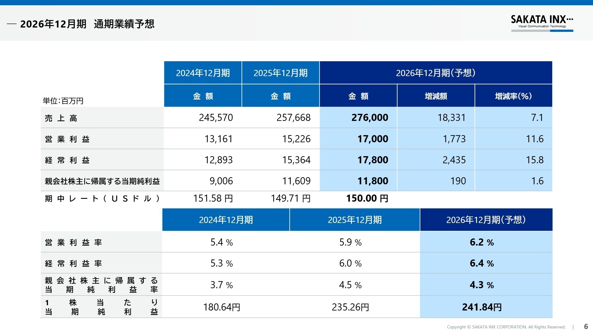 2026年12月期業績予想