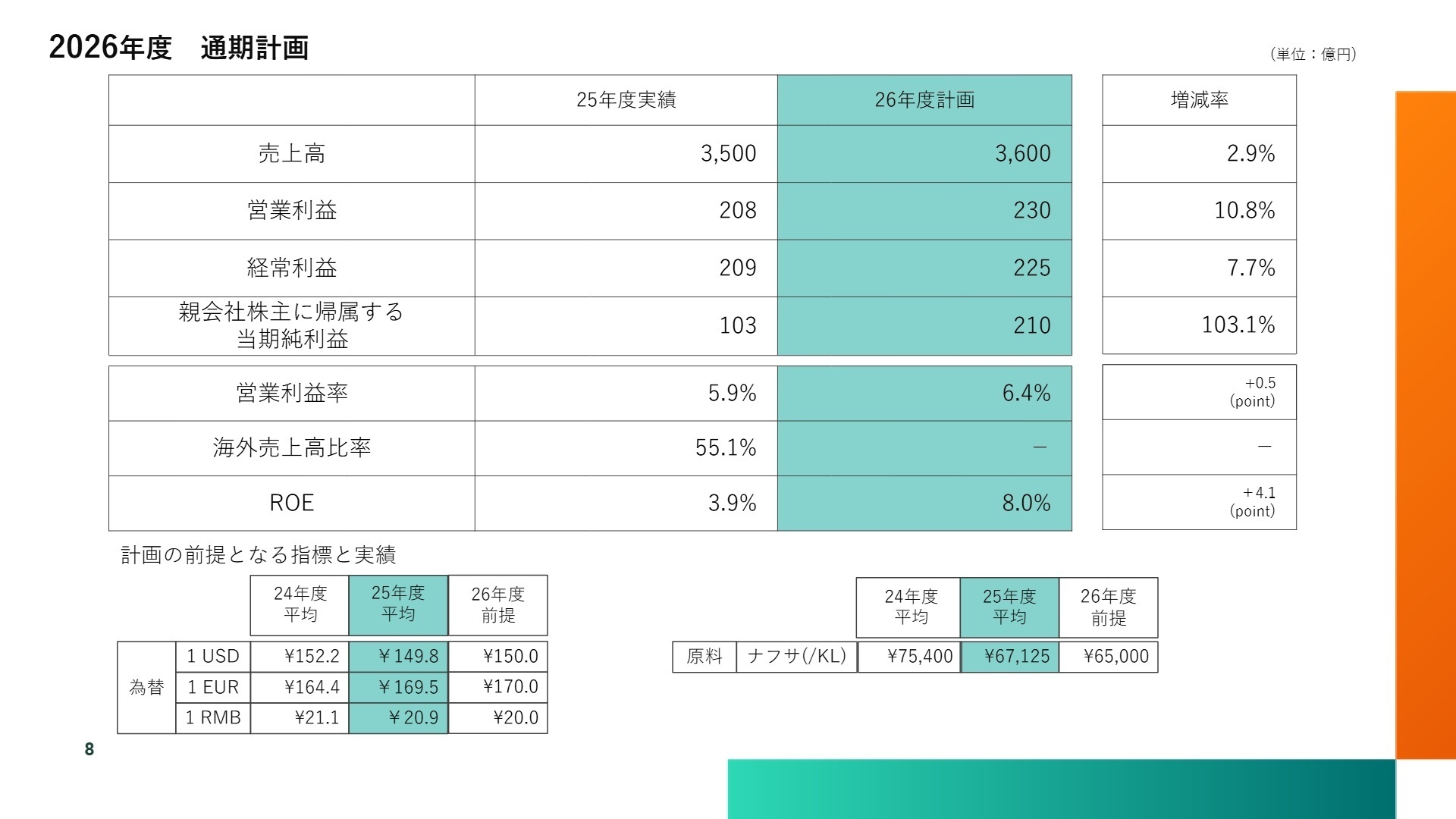 2026年度通期計画