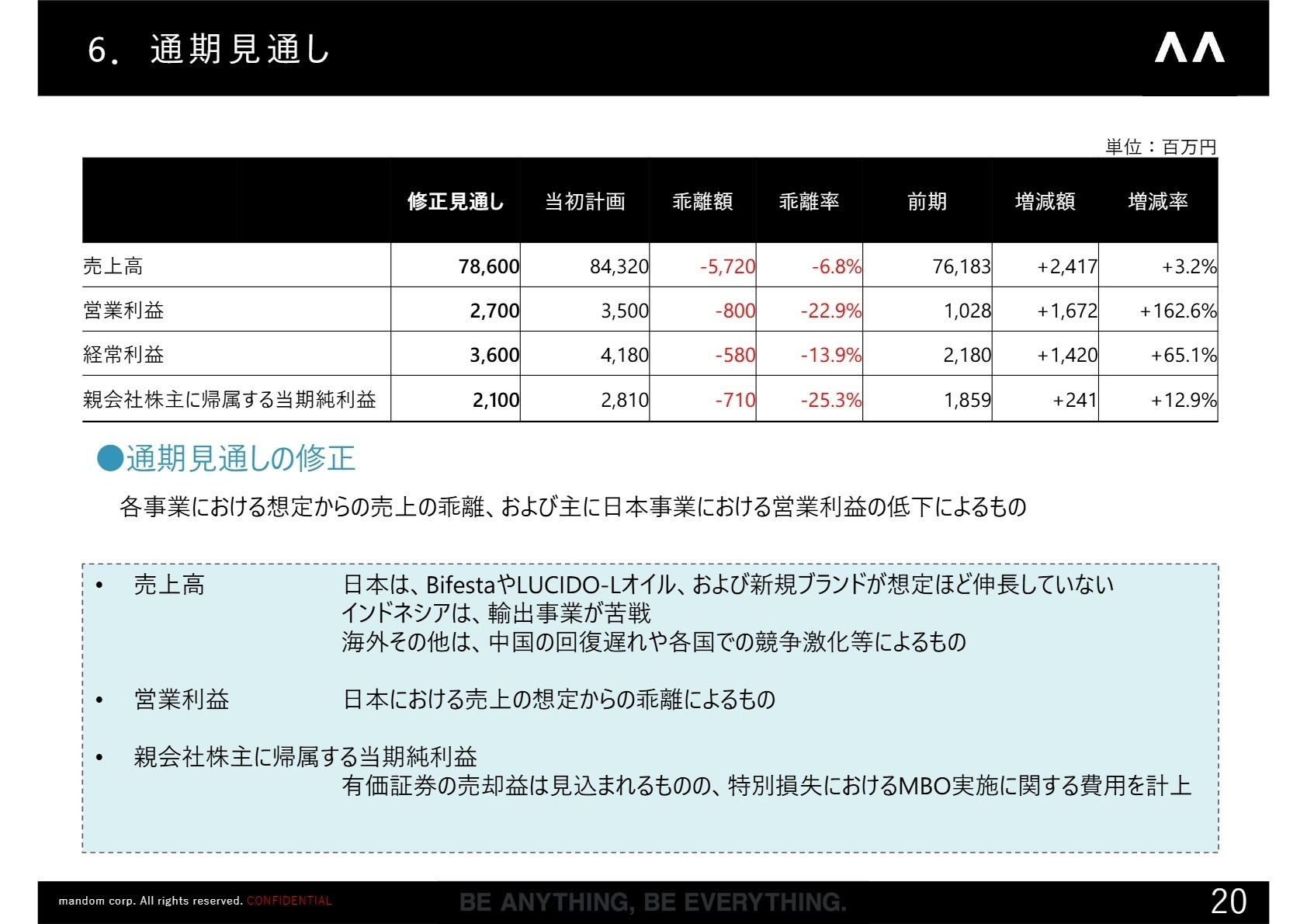 通期見通し修正