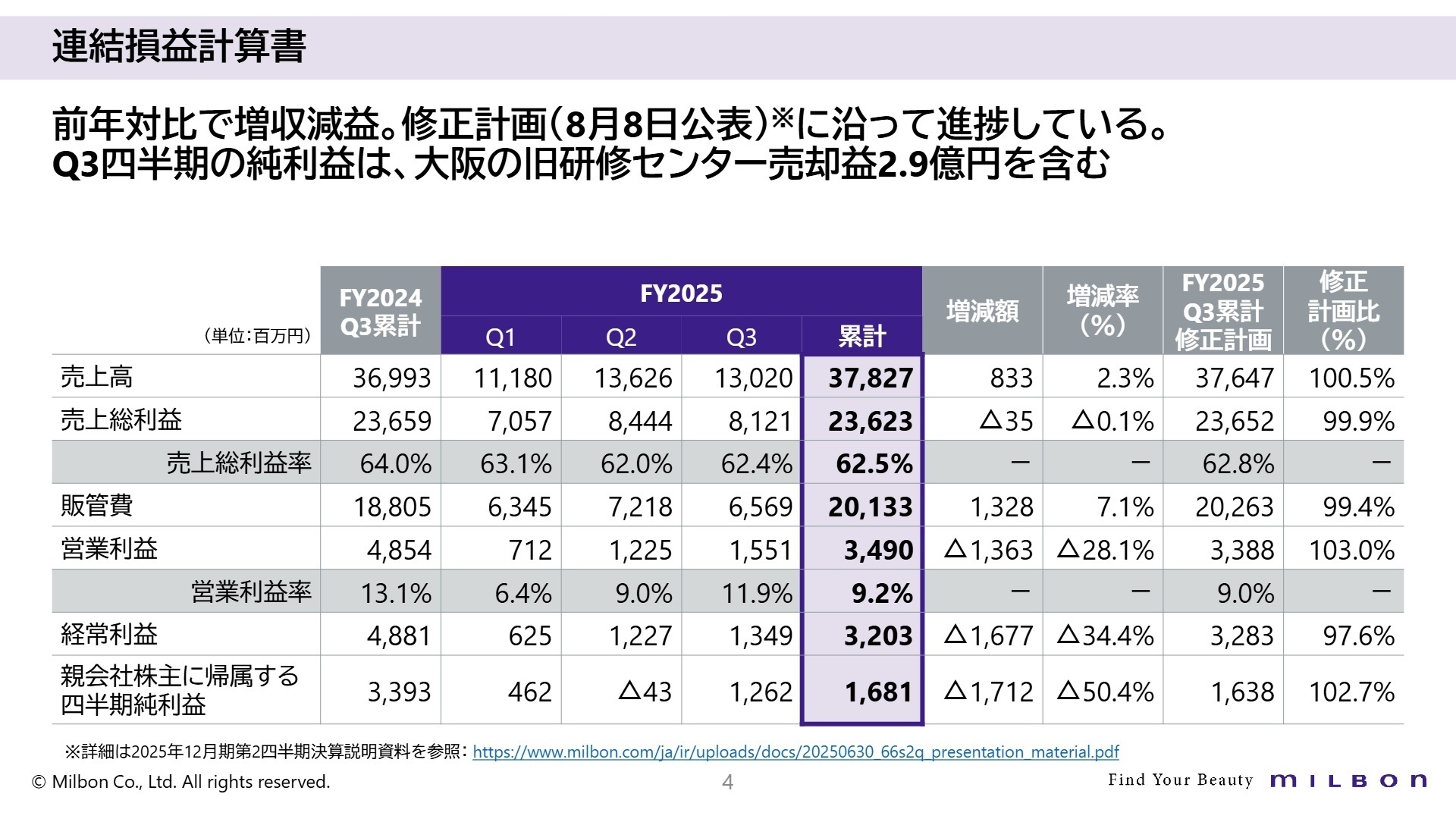 連結損益計算書