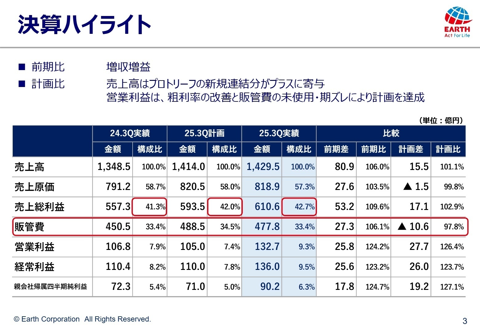 2025年12月期 第3四半期 決算ハイライト
