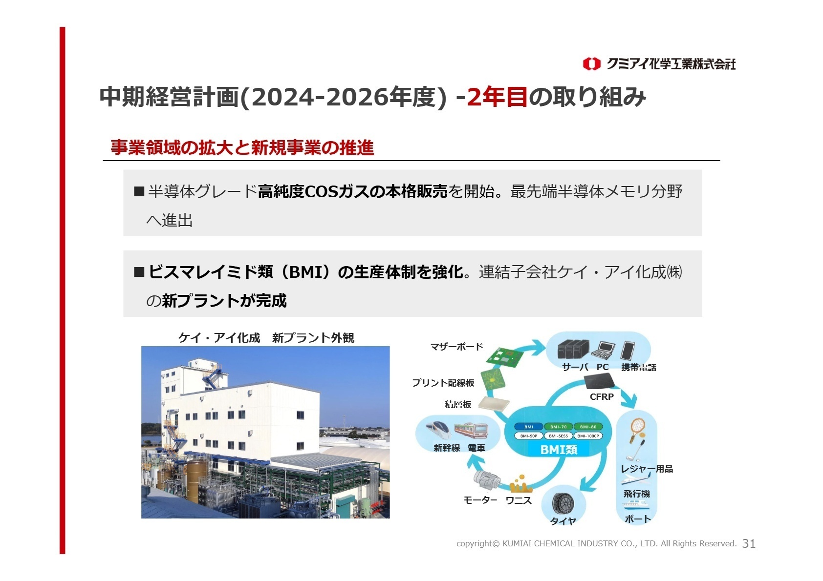 中期経営計画-新規事業の推進