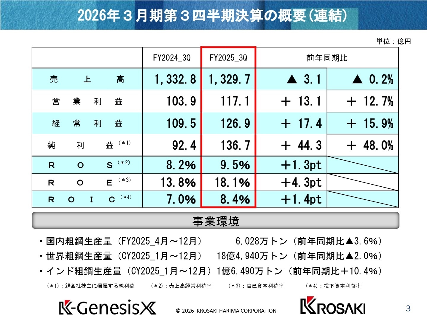 連結経営成績の推移