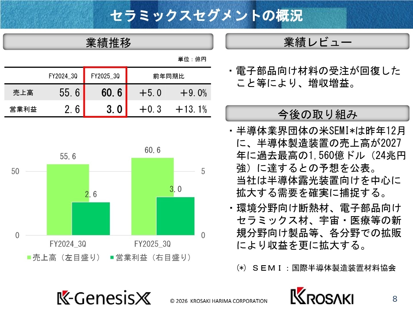今後の取り組み