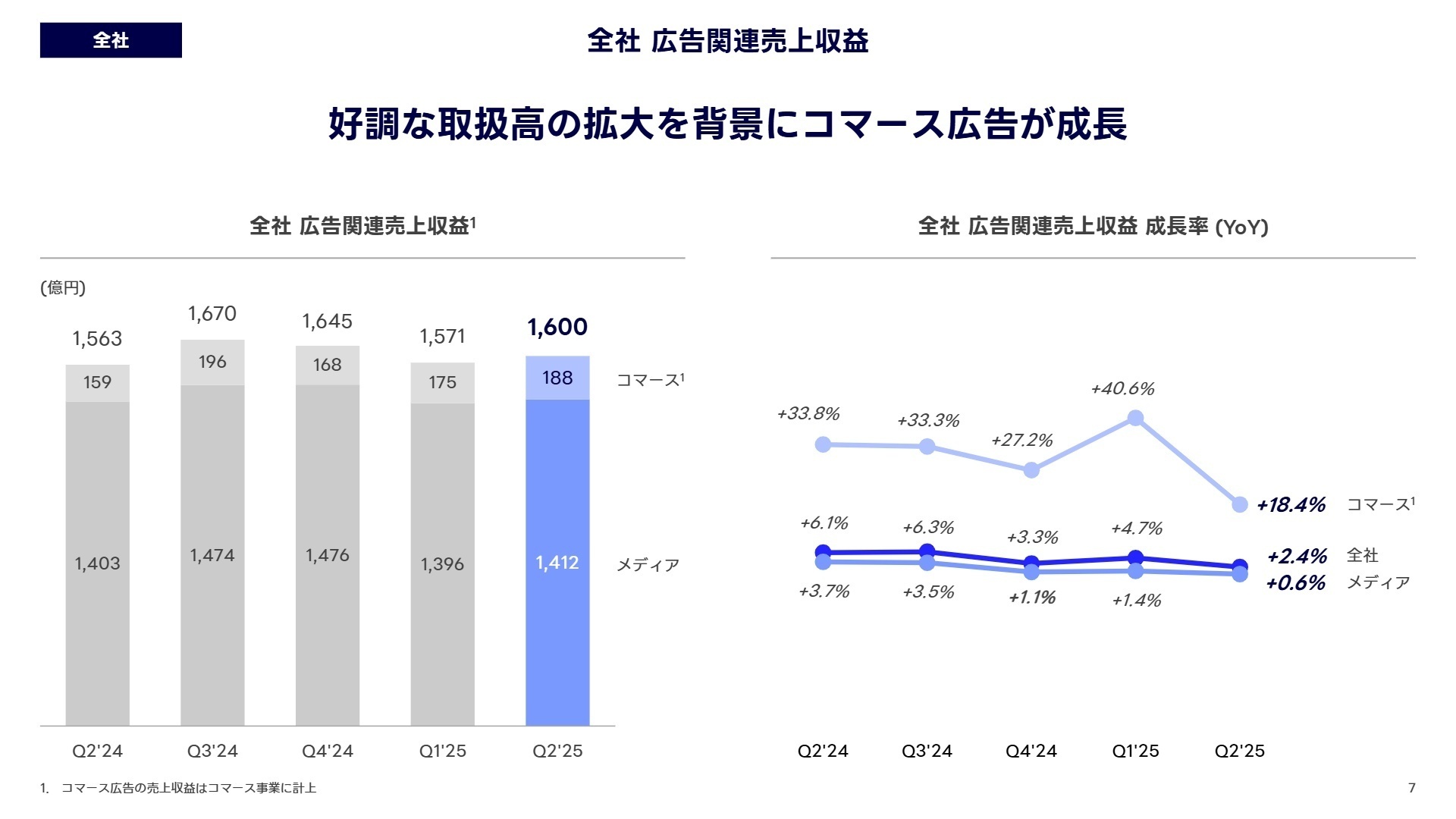 セグメント別増減分析