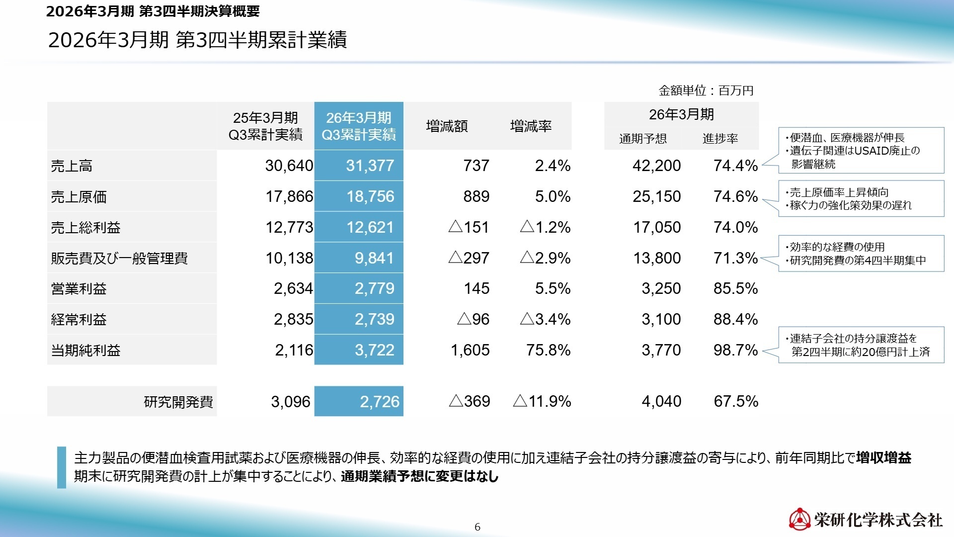 2026年3月期 第3四半期累計業績