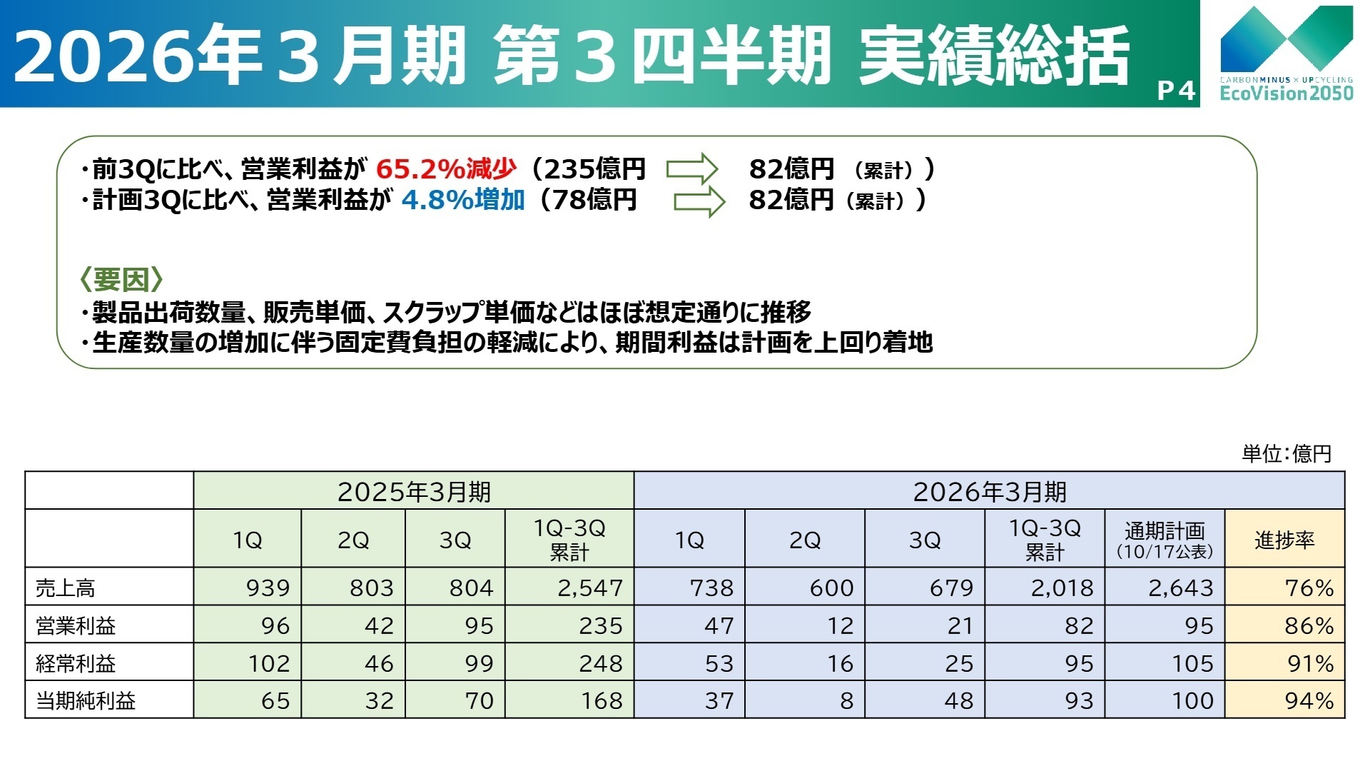 2026年3月期 第3四半期 実績総括