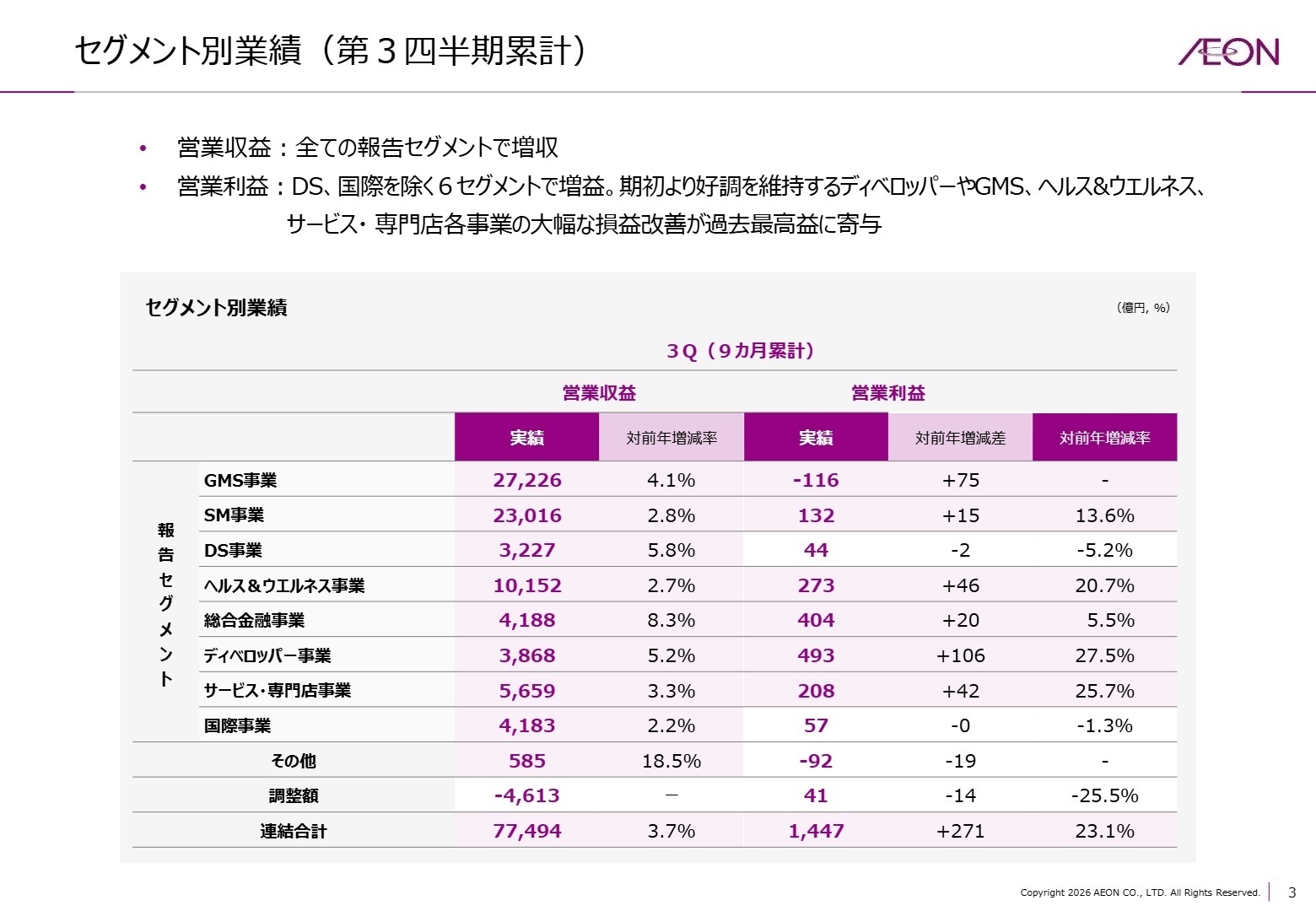 セグメント別実績