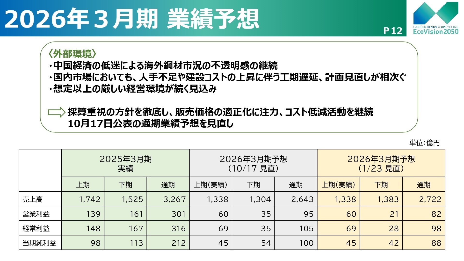 2026年3月期 業績予想の見直し