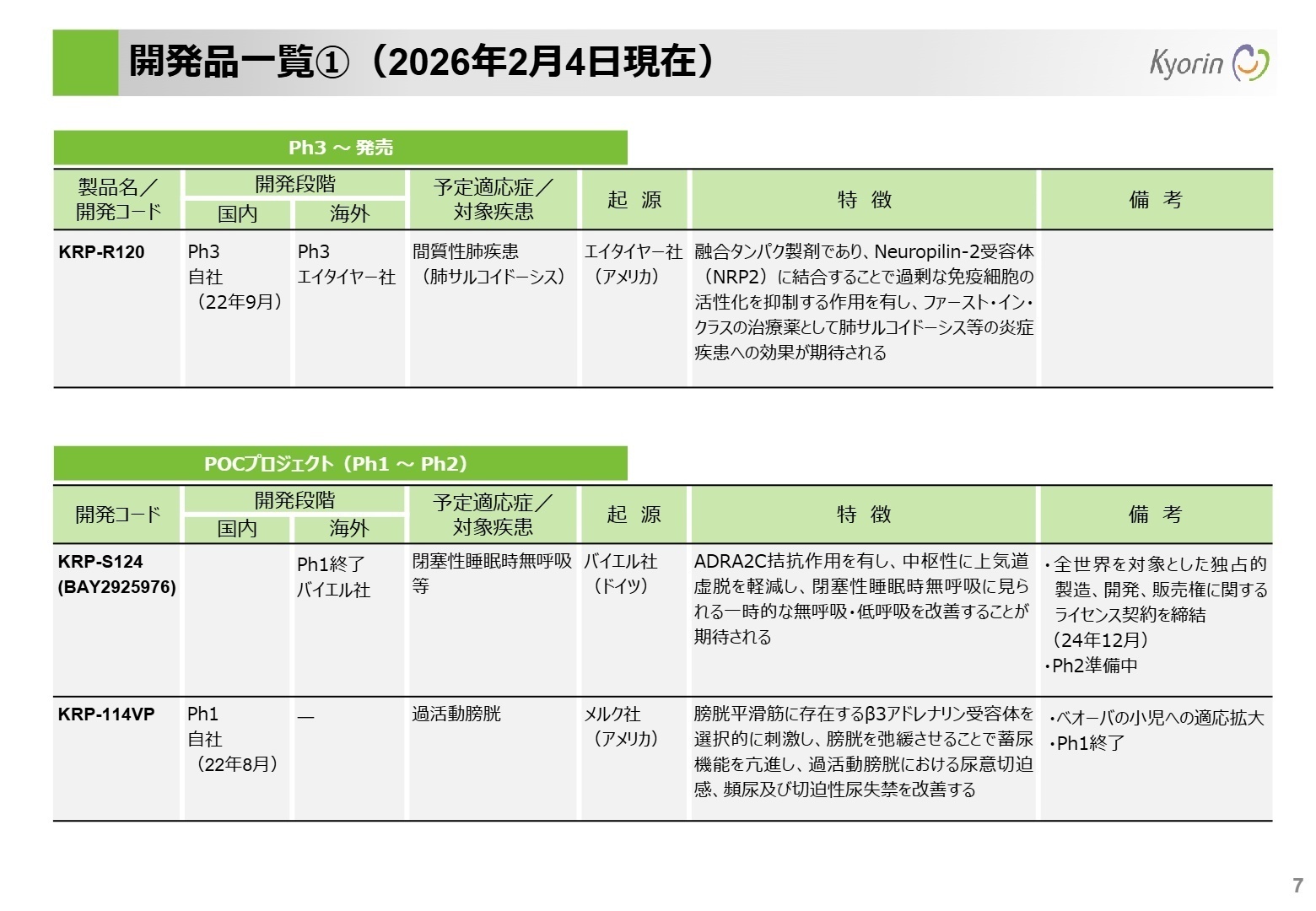 開発パイプライン