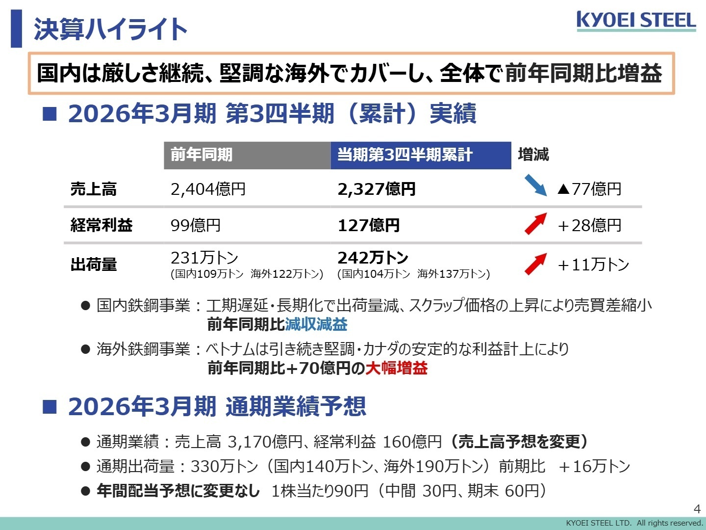 2026年3月期 第3四半期 業績ハイライト