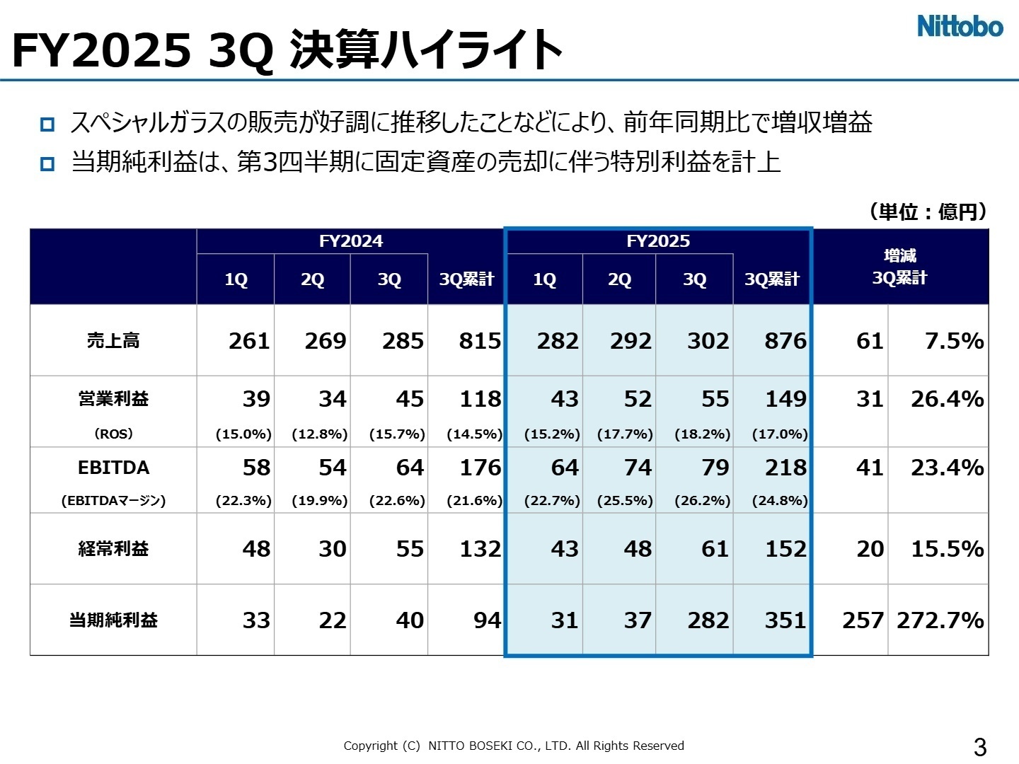 FY2025 3Q 決算ハイライト
