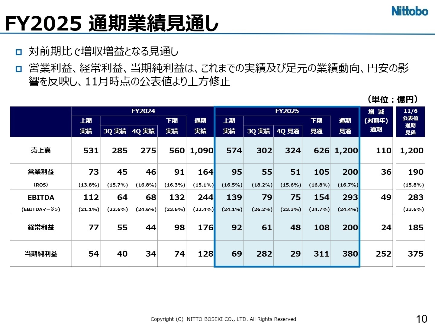 FY2025 通期業績見通し