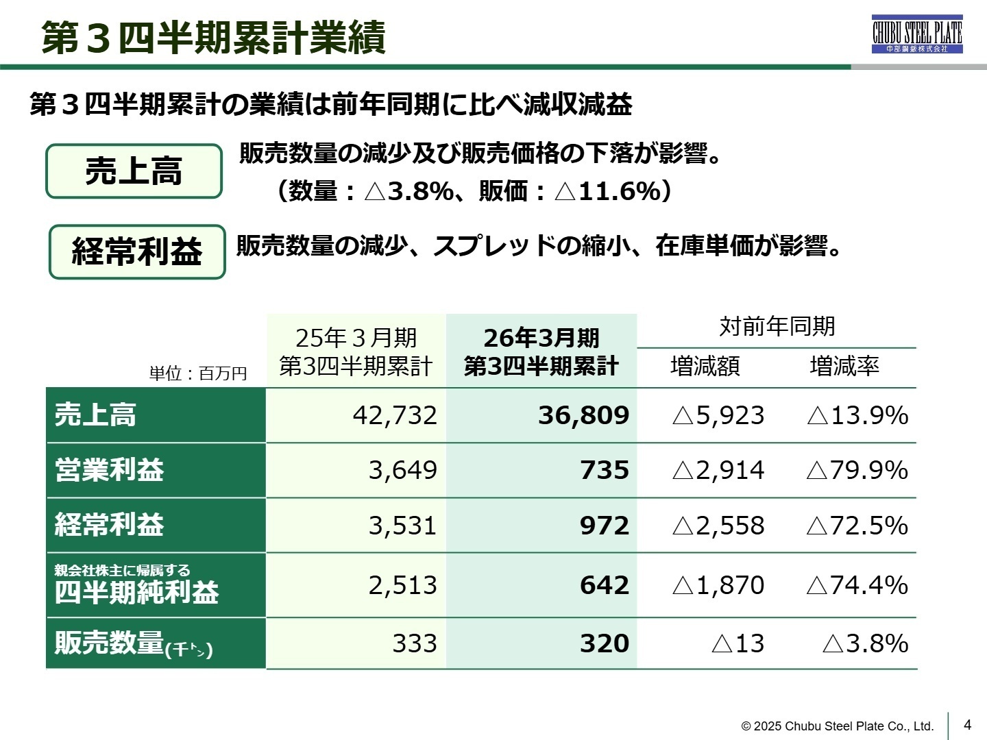 第3四半期累計業績