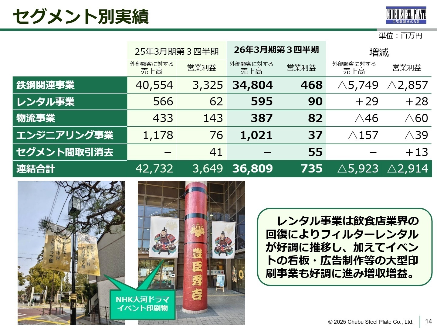 セグメント別実績