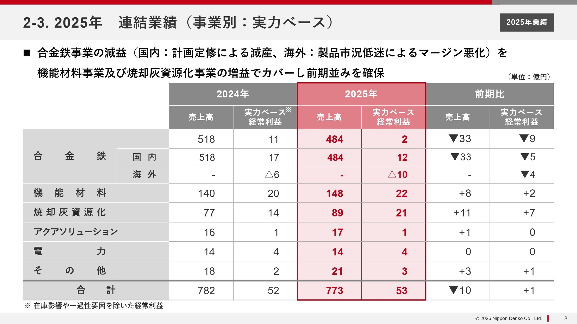 セグメント別実力ベース業績推移