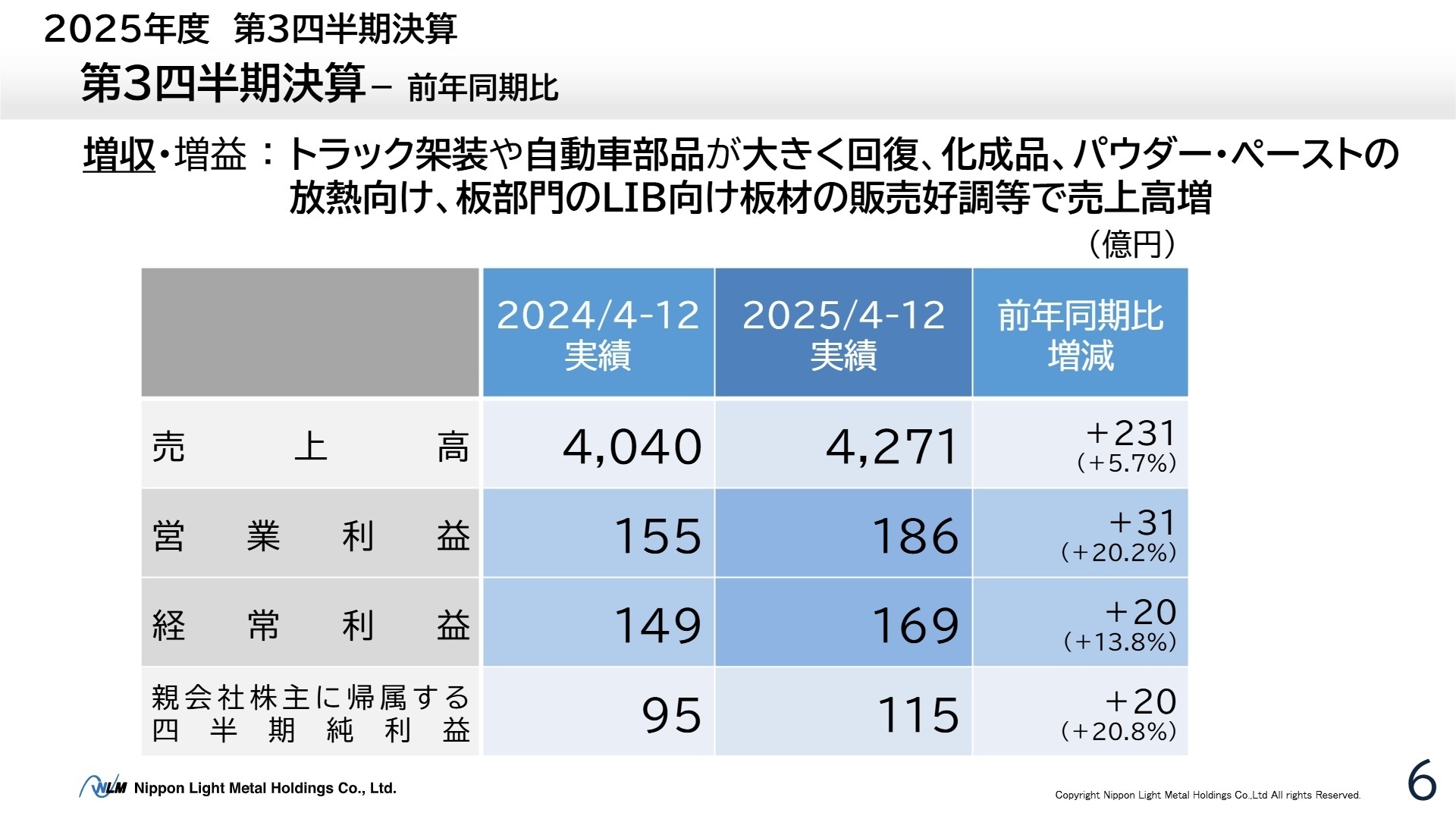 2025年度 第3四半期決算実績サマリー