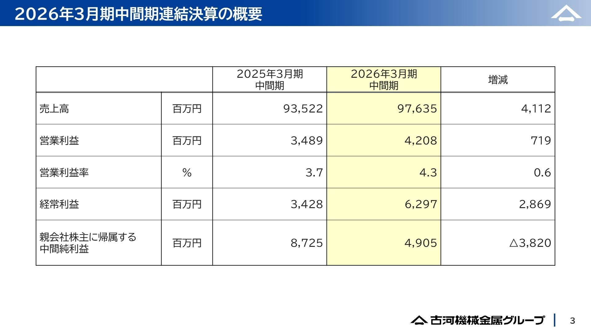2026年3月期中間期連結決算の概要