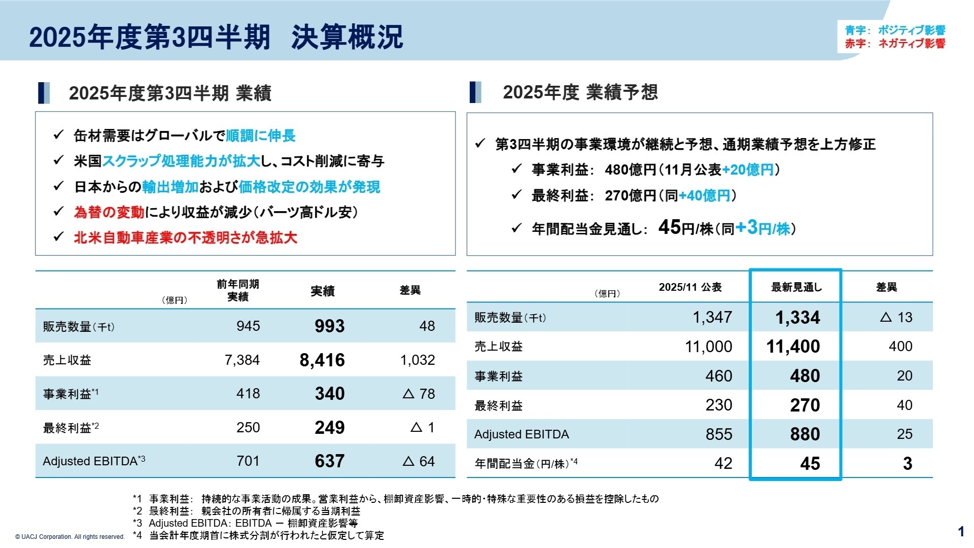 2025年度第3四半期 決算概況