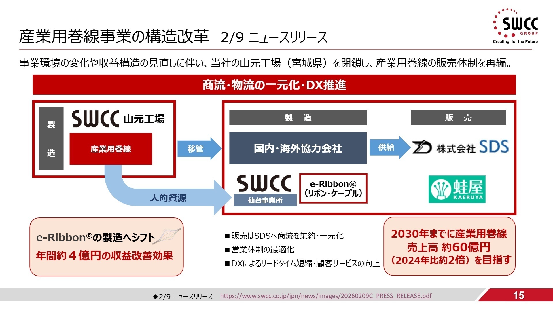 産業用巻線事業の構造改革
