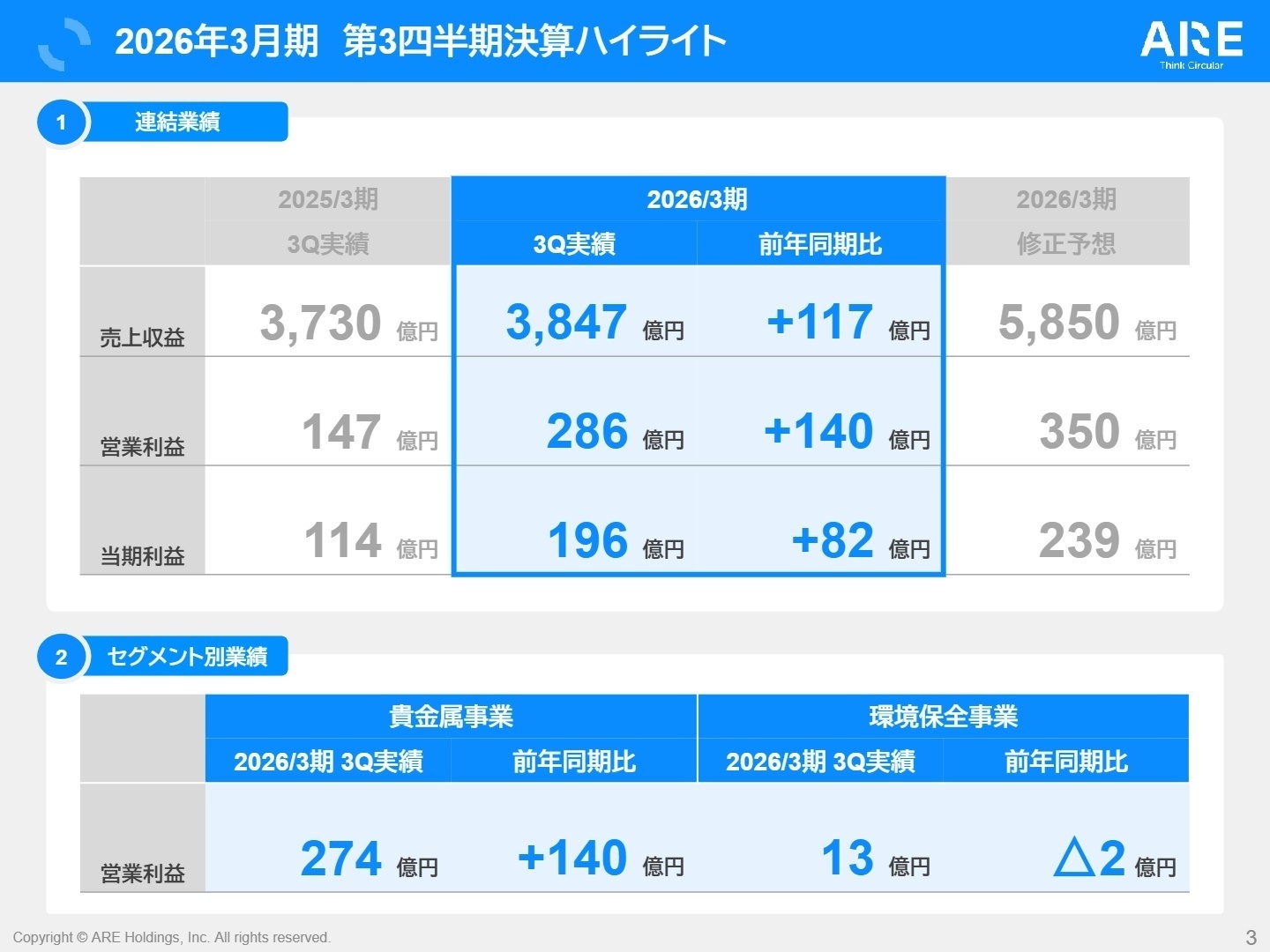 2026年3月期 第3四半期 連結業績