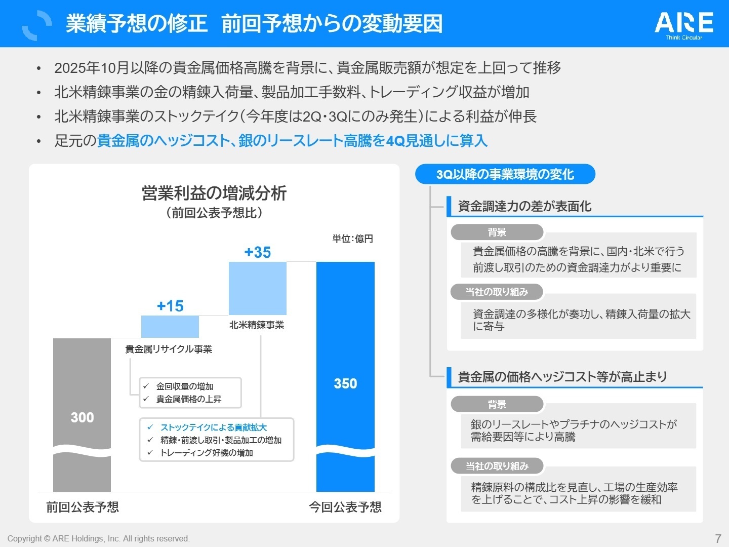 業績予想の修正 前回予想からの変動要因