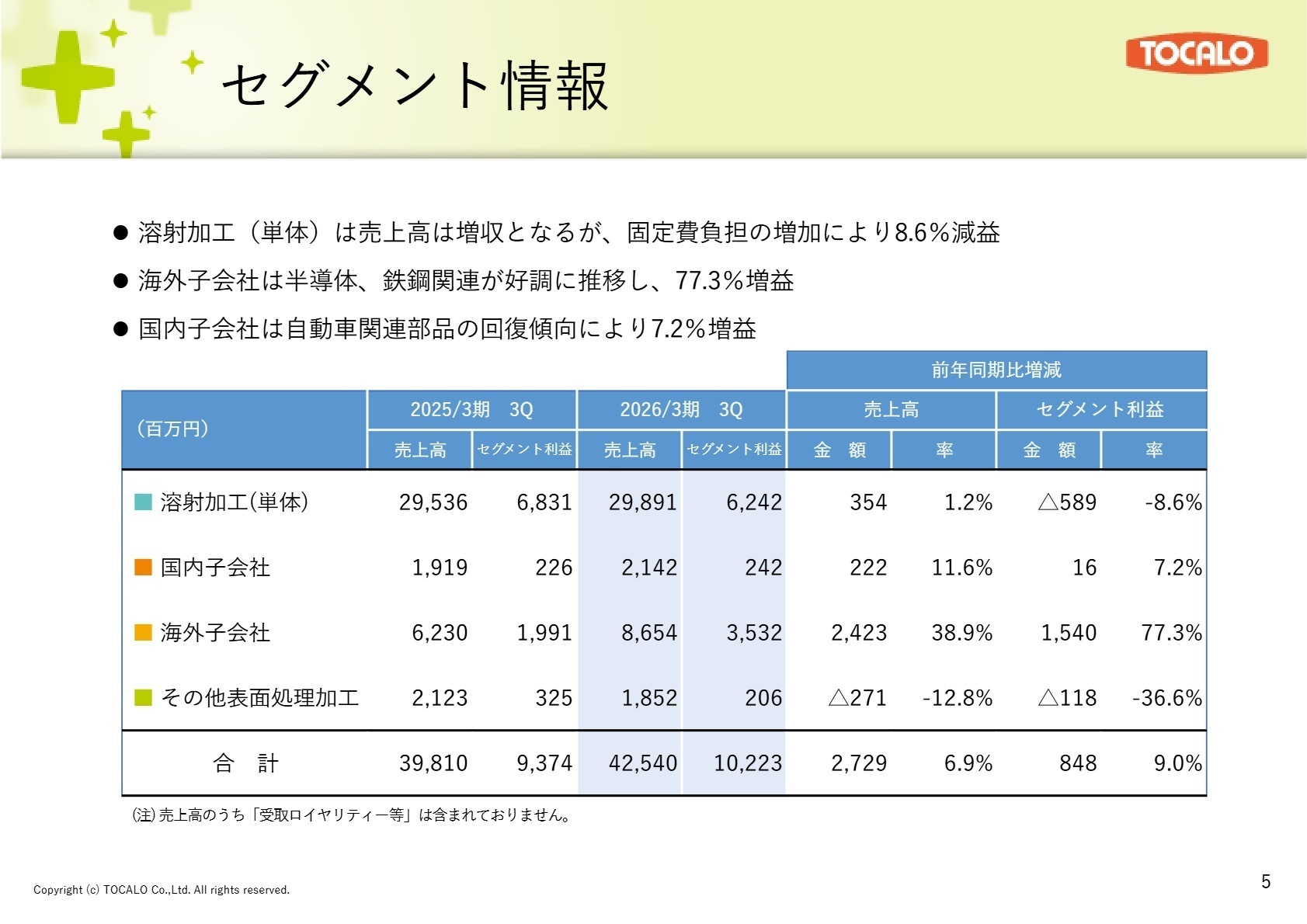 セグメント別業績