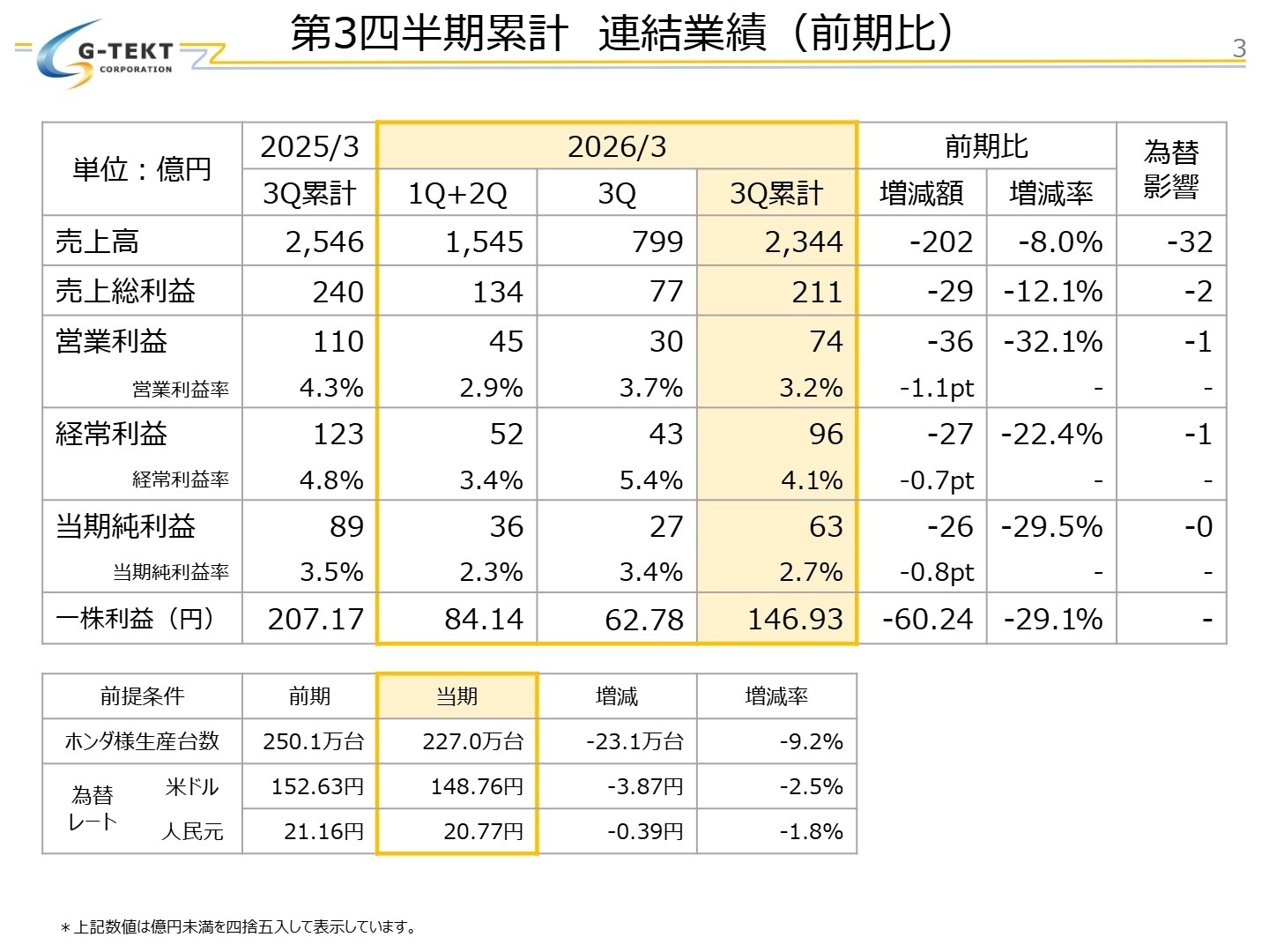 2026年3月期 第3四半期 連結業績