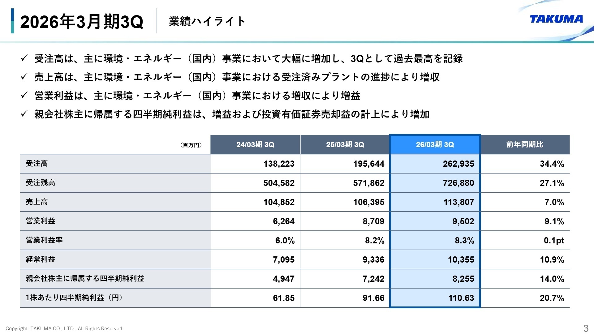 2026年3月期3Q 業績ハイライト