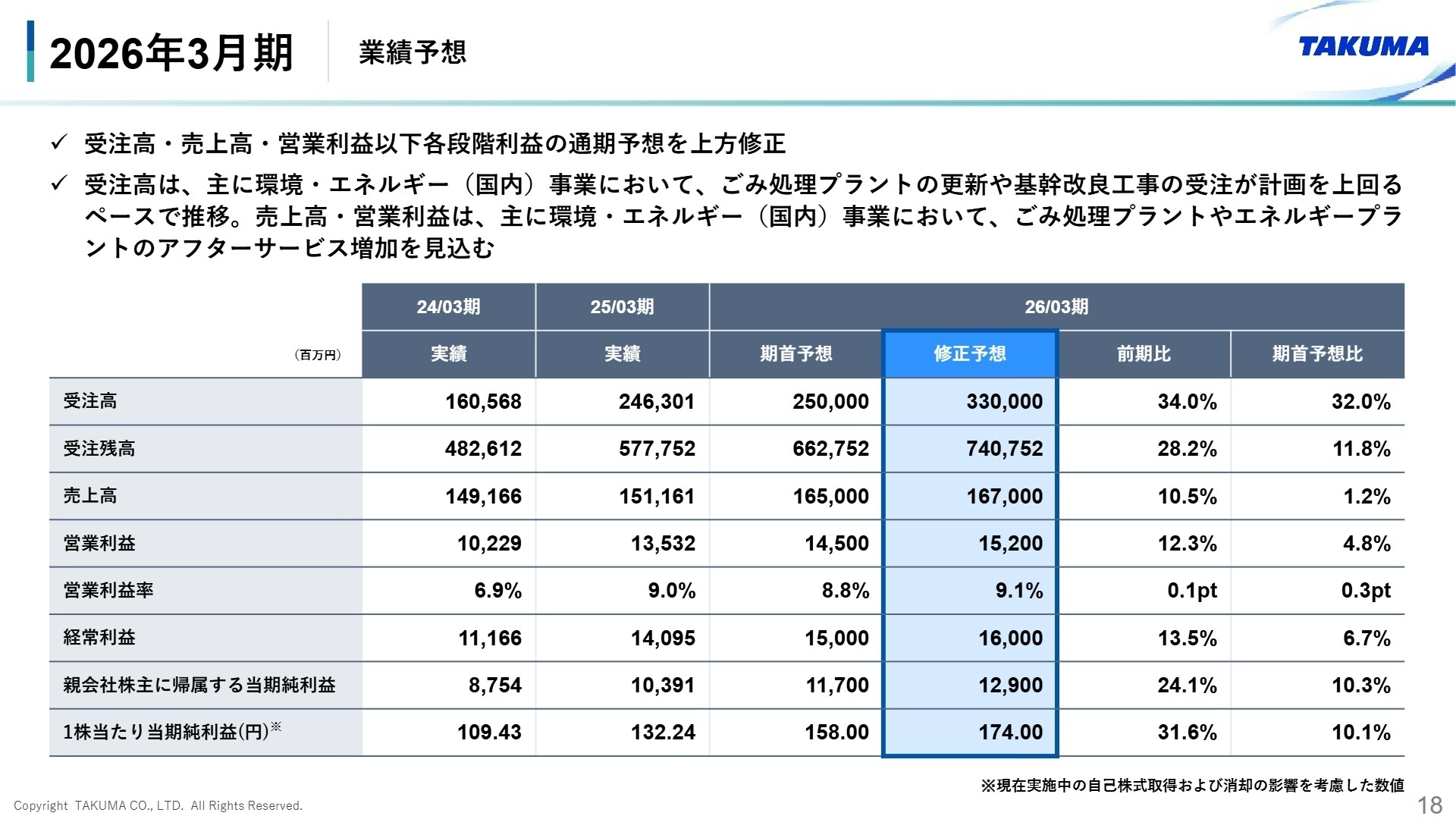 2026年3月期 業績予想