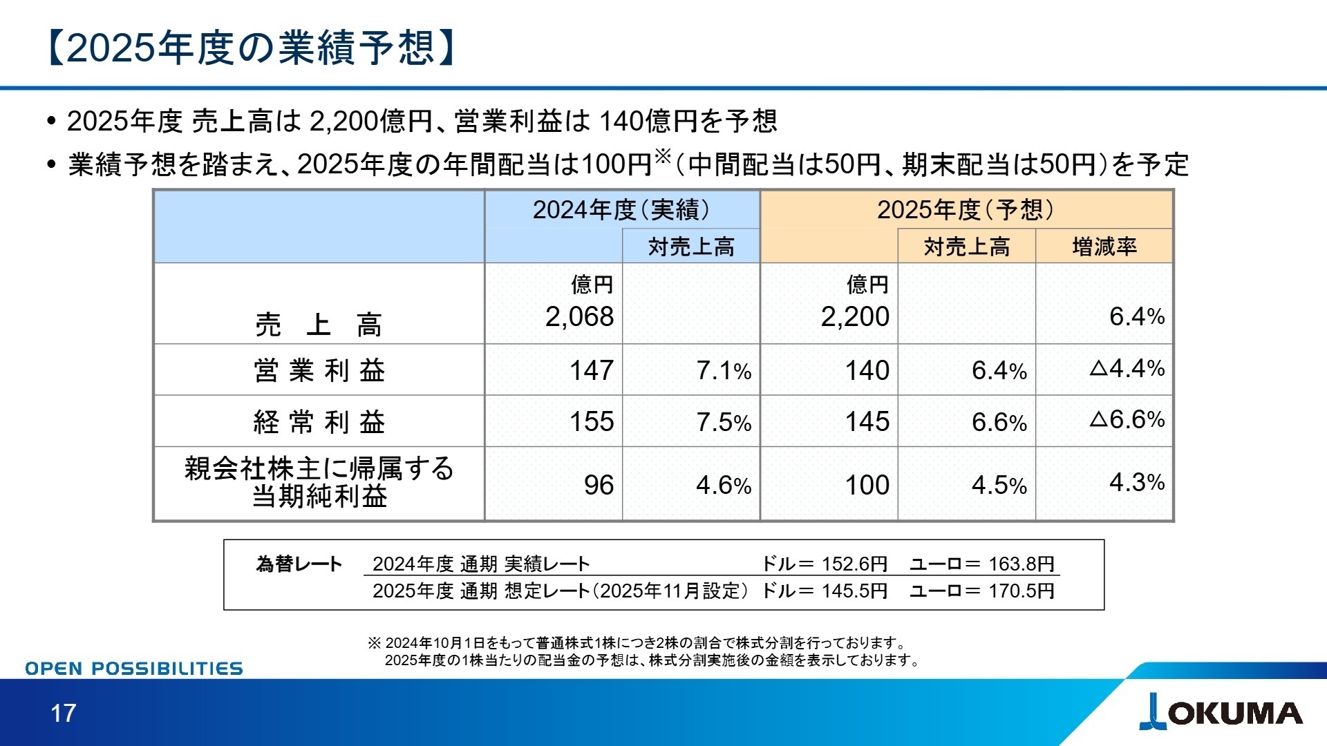 2026年3月期 通期業績予想