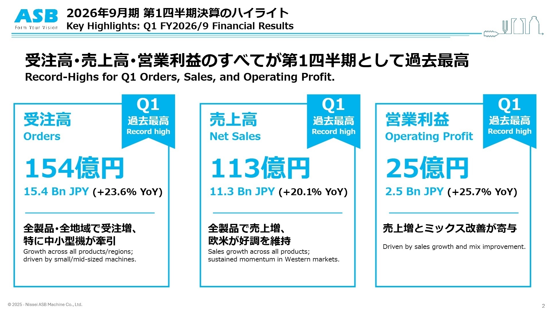 2026年9月期 第1四半期決算のハイライト
