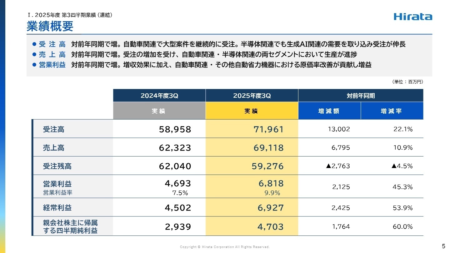 2025年度第3四半期 連結業績概要