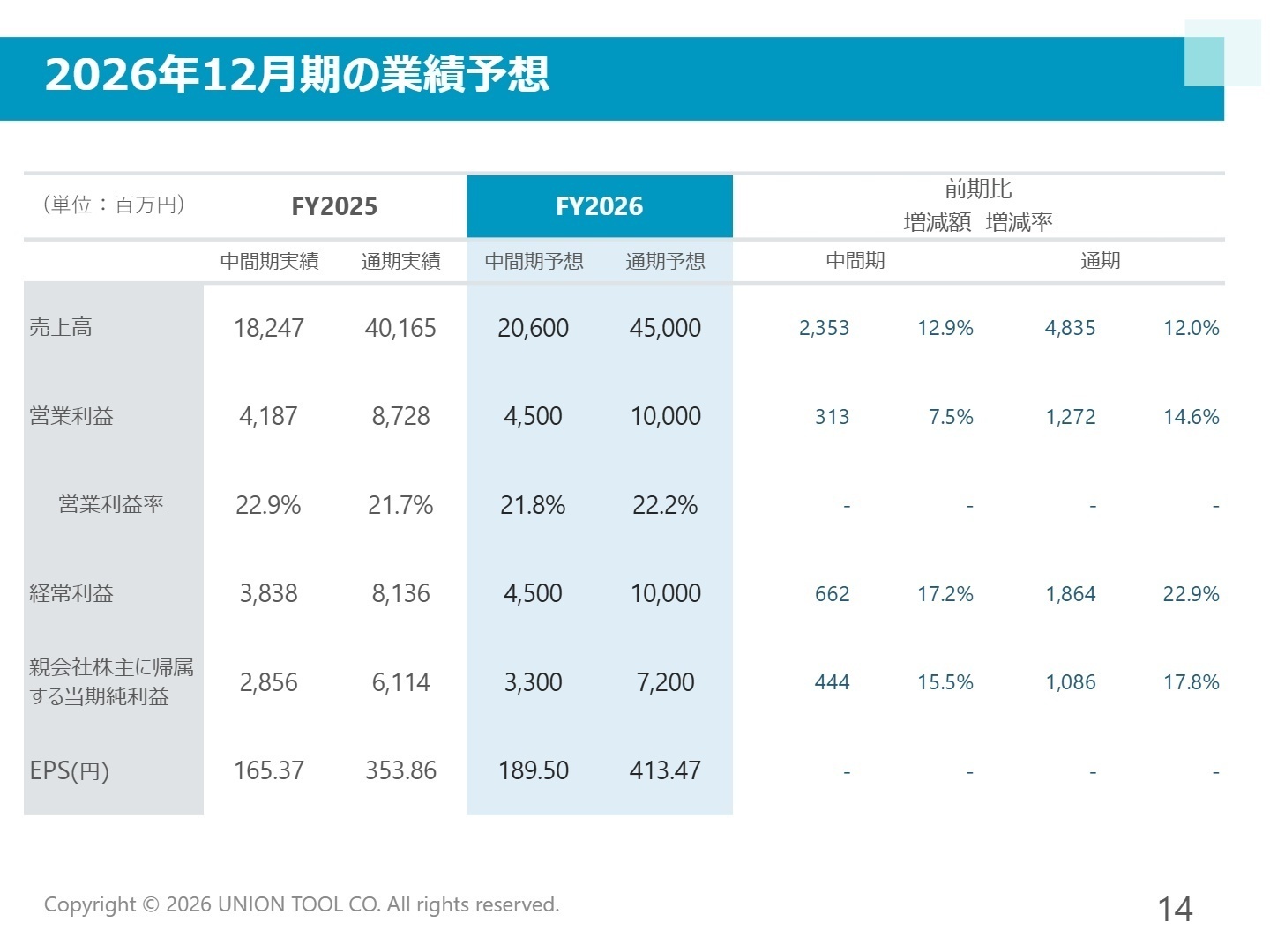 2026年12月期の業績予想