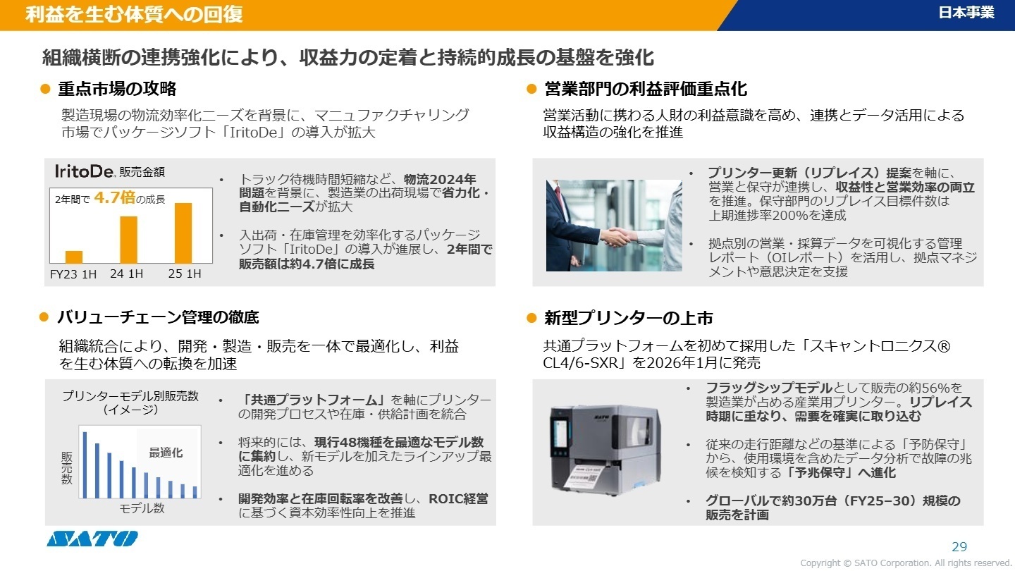 利益体質への回復と新製品