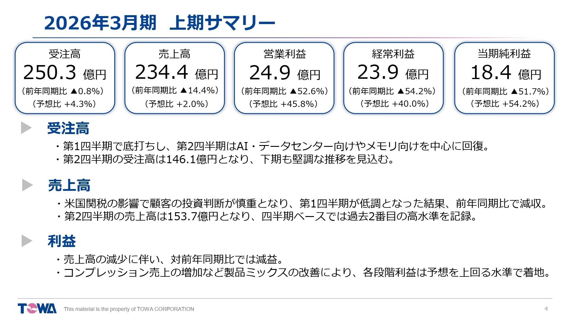 2026年3月期 上期連結業績サマリー