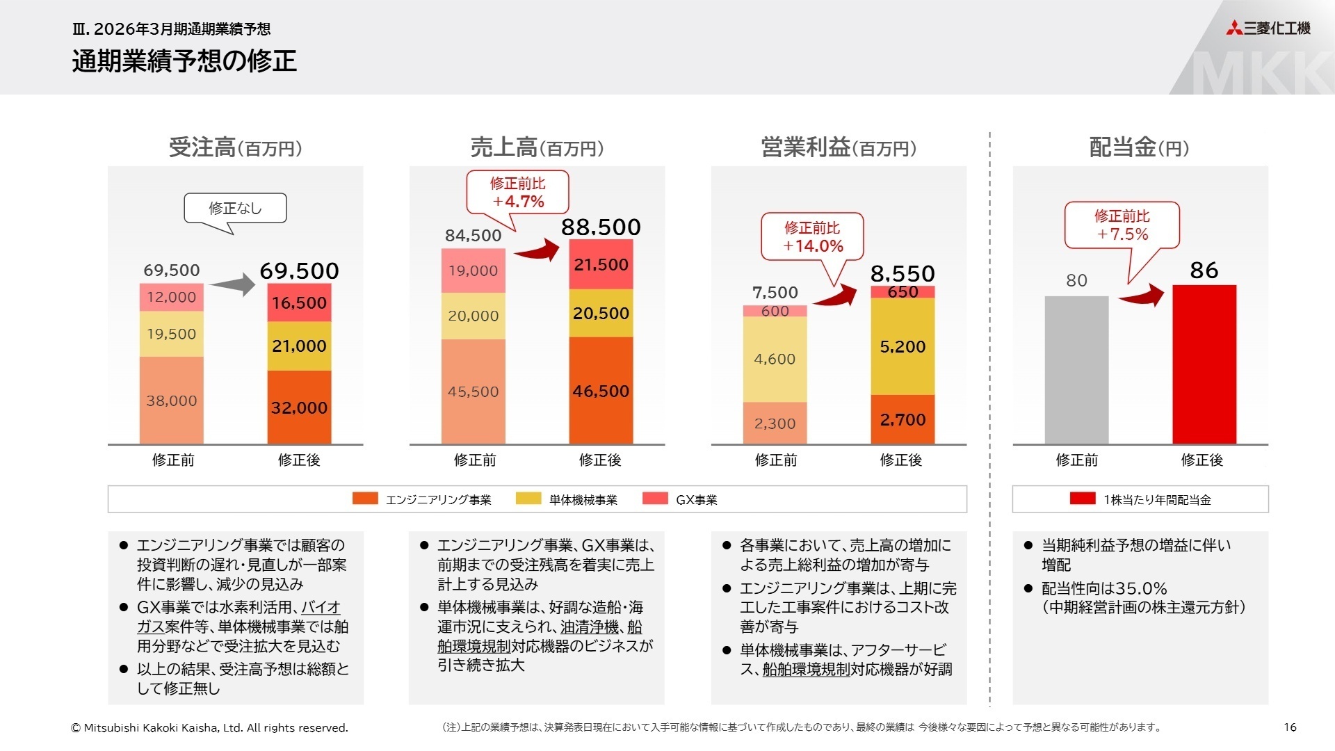 セグメント別の修正業績予想