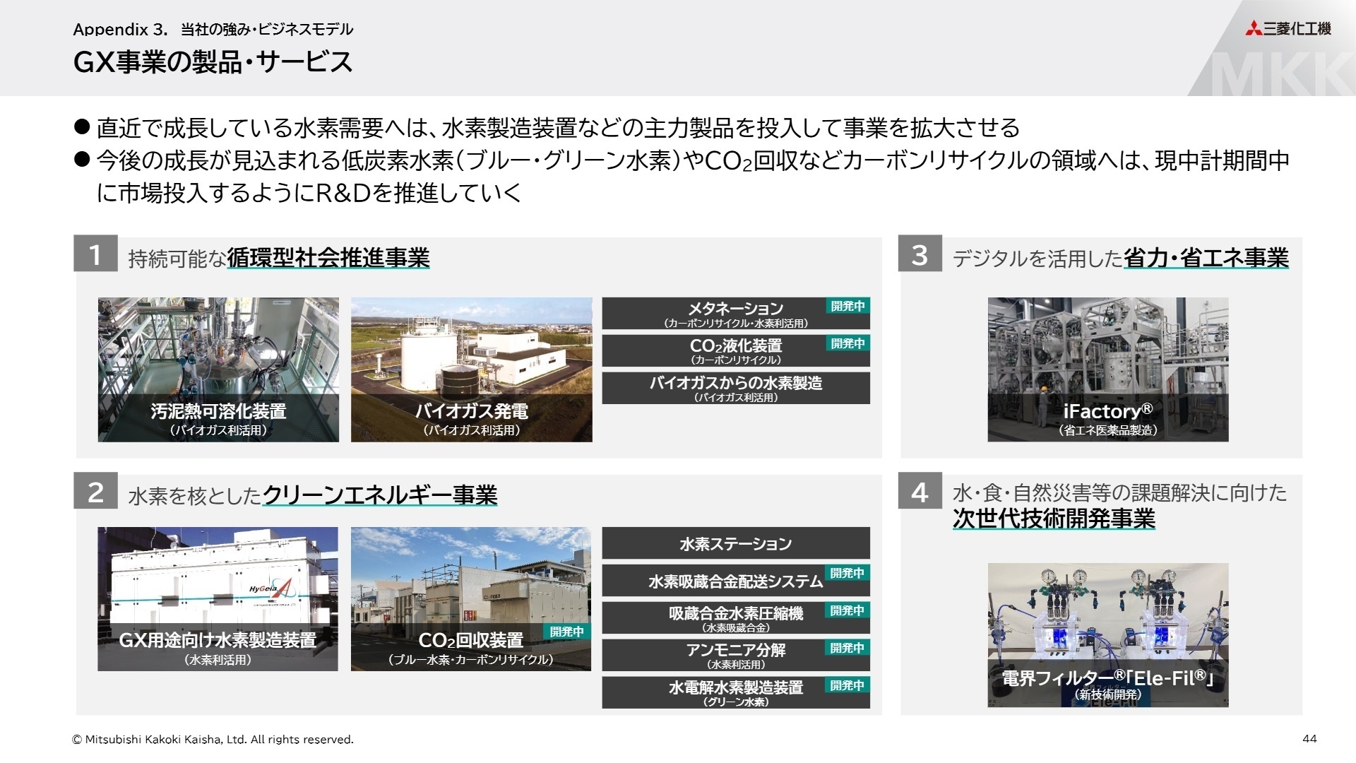 GX事業の製品ロードマップとR＆D