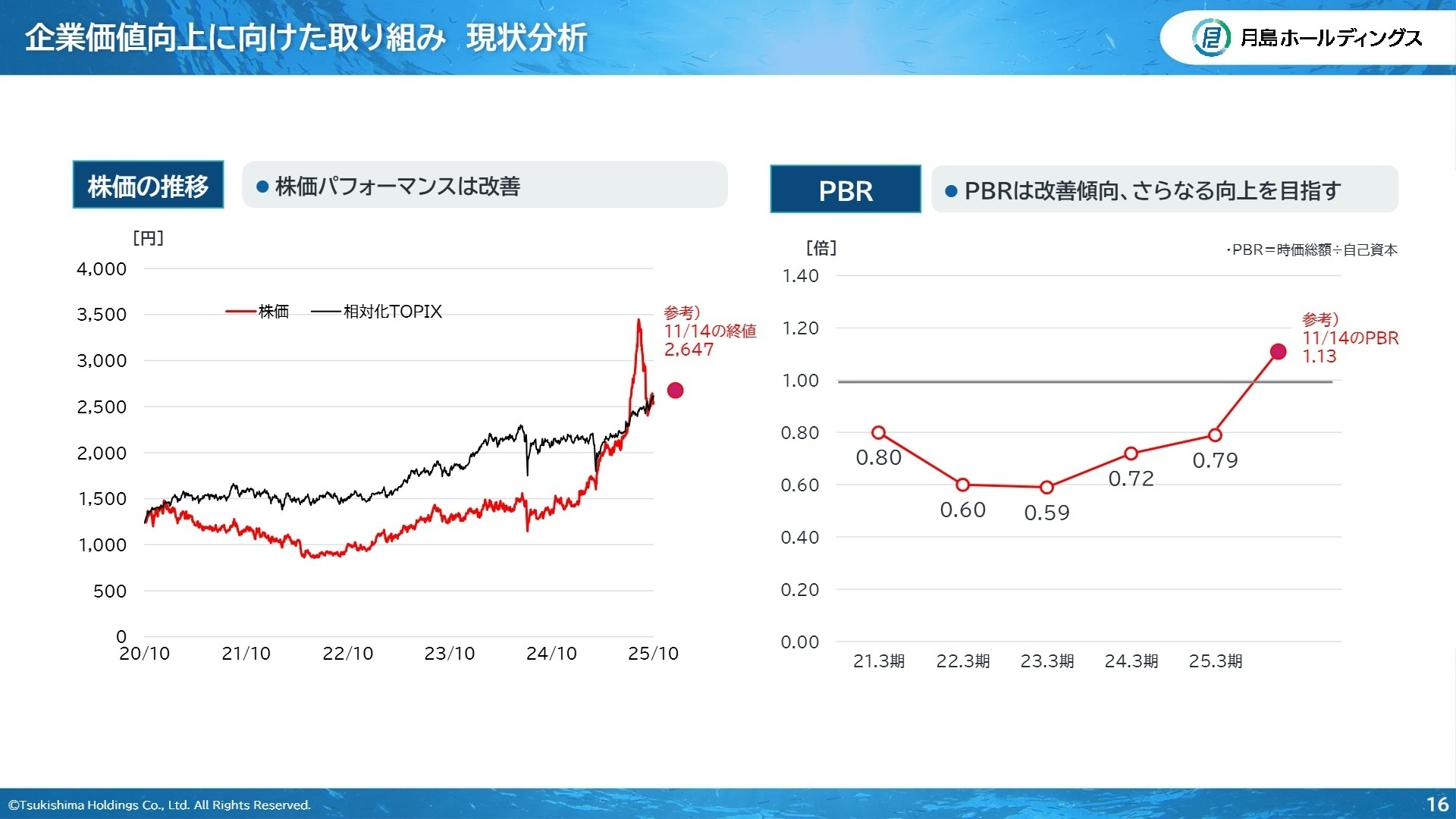 セグメント別の修正業績予想
