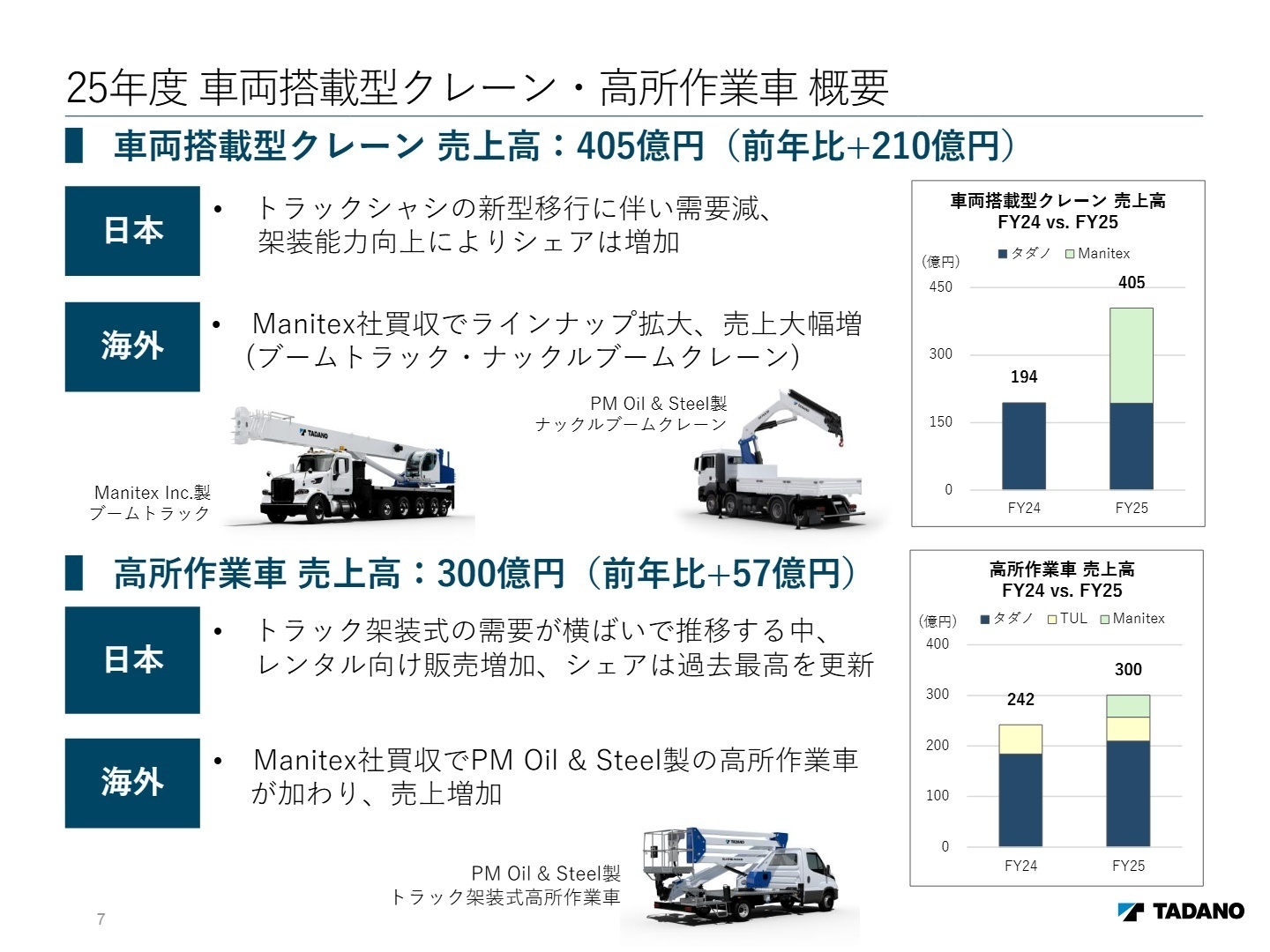 車両搭載型クレーン・高所作業車 概要
