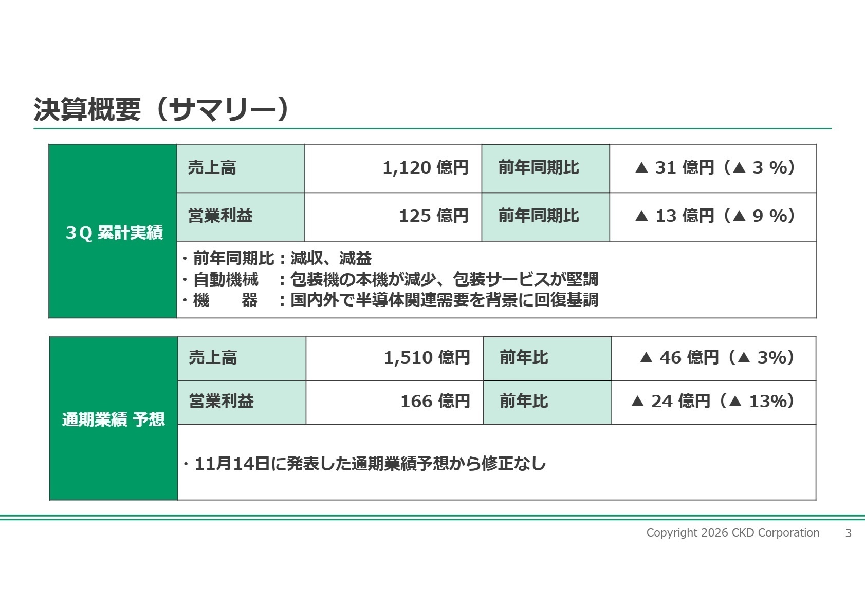決算概要サマリー