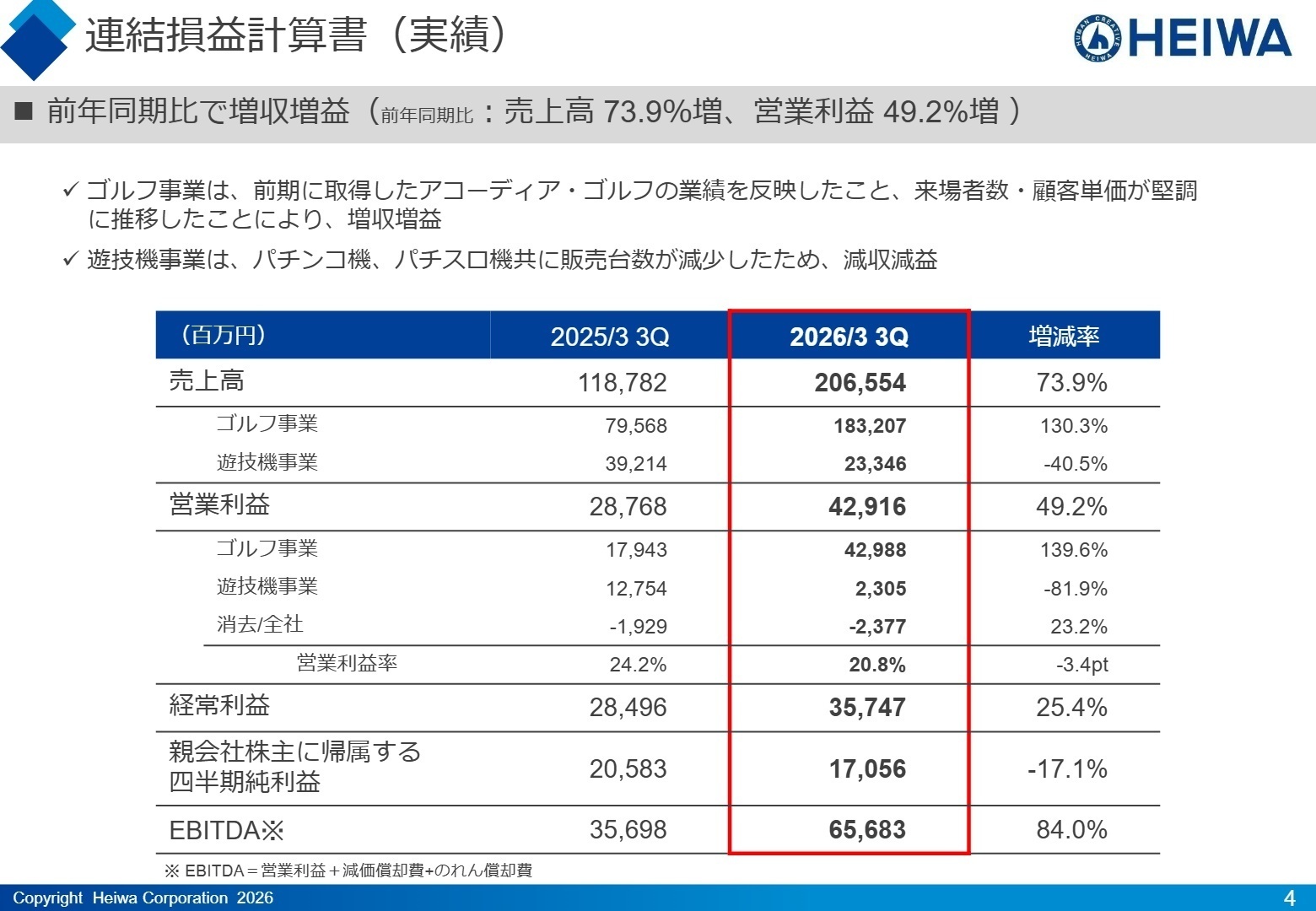 連結損益計算書実績