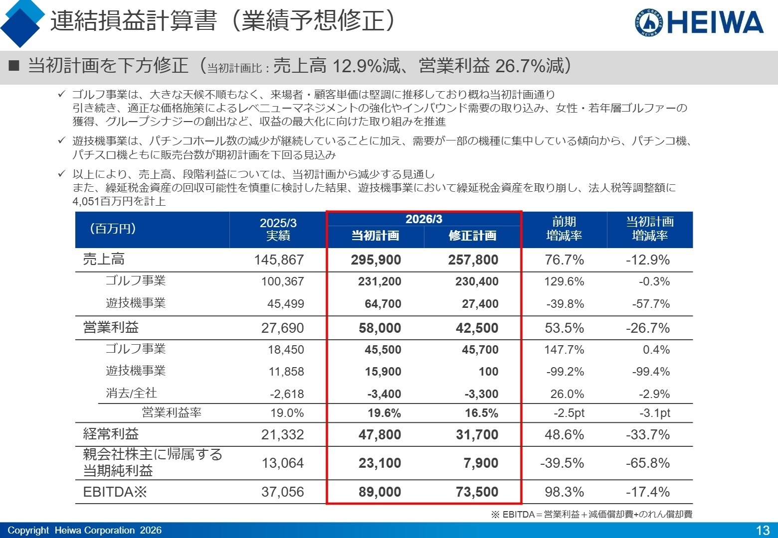 通期計画の修正